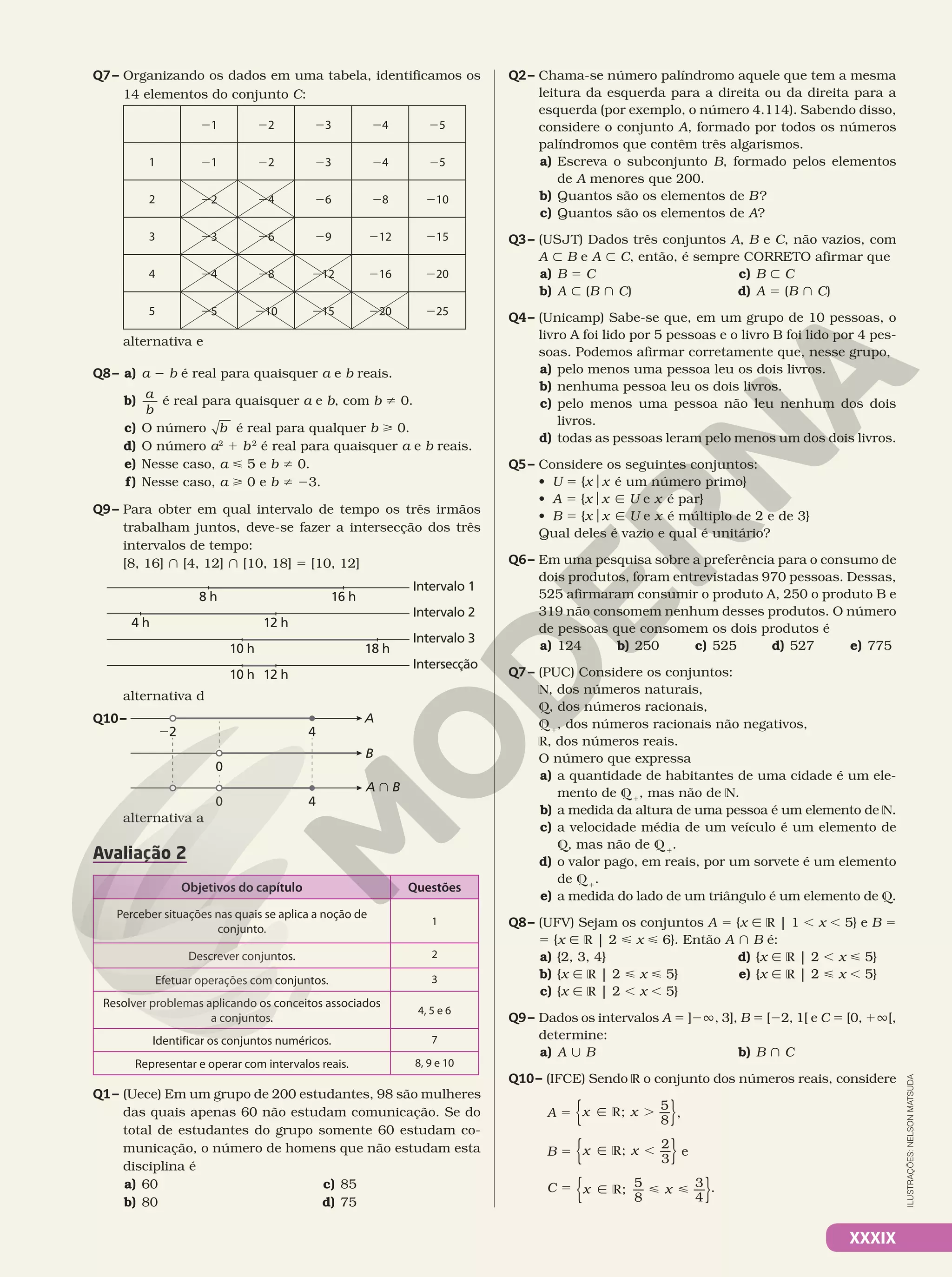 XXXIX
Q7– Organizando os dados em uma tabela, identificamos os
14 elementos do conjunto C:
21 22 23 24 25
1 21 22 23 24 25
2 22 24 26 28 210
3 23 26 29 212 215
4 24 28 212 216 220
5 25 210 215 220 225
alternativa e
Q8– a) a 2 b é real para quaisquer a e b reais.
b)
a
b
é real para quaisquer a e b, com b i 0.
c) O número b é real para qualquer b > 0.
d) O número a2
1 b2
é real para quaisquer a e b reais.
e) Nesse caso, a < 5 e b i 0.
f) Nesse caso, a > 0 e b i 23.
Q9– Para obter em qual intervalo de tempo os três irmãos
trabalham juntos, deve-se fazer a intersecção dos três
intervalos de tempo:
[8, 16] } [4, 12] } [10, 18] 5 [10, 12]
4 h
8 h
12 h
16 h
10 h 18 h
Intervalo 2
Intervalo 3
Intervalo 1
Intersecção
10 h 12 h
alternativa d
Q10–
22 4
A
B
A } B
4
0
0
alternativa a
Avaliação 2
Objetivos do capítulo Questões
Perceber situações nas quais se aplica a noção de
conjunto.
1
Descrever conjuntos. 2
Efetuar operações com conjuntos. 3
Resolver problemas aplicando os conceitos associados
a conjuntos.
4, 5 e 6
Identificar os conjuntos numéricos. 7
Representar e operar com intervalos reais. 8, 9 e 10
Q1– (Uece) Em um grupo de 200 estudantes, 98 são mulheres
das quais apenas 60 não estudam comunicação. Se do
total de estudantes do grupo somente 60 estudam co-
municação, o número de homens que não estudam esta
disciplina é
a) 60
b) 80
c) 85
d) 75
Q2– Chama-se número palíndromo aquele que tem a mesma
leitura da esquerda para a direita ou da direita para a
esquerda (por exemplo, o número 4.114). Sabendo disso,
considere o conjunto A, formado por todos os números
palíndromos que contêm três algarismos.
a) Escreva o subconjunto B, formado pelos elementos
de A menores que 200.
b) Quantos são os elementos de B?
c) Quantos são os elementos de A?
Q3– (USJT) Dados três conjuntos A, B e C, não vazios, com
A y B e A y C, então, é sempre CORRETO afirmar que
a) B 5 C
b) A y (B } C)
c) B y C
d) A 5 (B } C)
Q4– (Unicamp) Sabe-se que, em um grupo de 10 pessoas, o
livro A foi lido por 5 pessoas e o livro B foi lido por 4 pes-
soas. Podemos afirmar corretamente que, nesse grupo,
a) pelo menos uma pessoa leu os dois livros.
b) nenhuma pessoa leu os dois livros.
c) pelo menos uma pessoa não leu nenhum dos dois
livros.
d) todas as pessoas leram pelo menos um dos dois livros.
Q5– Considere os seguintes conjuntos:
• U 5 {xox é um número primo}
• A 5 {xox Ñ U e x é par}
• B 5 {xox Ñ U e x é múltiplo de 2 e de 3}
Qual deles é vazio e qual é unitário?
Q6– Em uma pesquisa sobre a preferência para o consumo de
dois produtos, foram entrevistadas 970 pessoas. Dessas,
525 afirmaram consumir o produto A, 250 o produto B e
319 não consomem nenhum desses produtos. O número
de pessoas que consomem os dois produtos é
a) 124 b) 250 c) 525 d) 527 e) 775
Q7– (PUC) Considere os conjuntos:
N, dos números naturais,
Q, dos números racionais,
Q1
, dos números racionais não negativos,
R, dos números reais.
O número que expressa
a) a quantidade de habitantes de uma cidade é um ele-
mento de Q1
, mas não de N.
b) a medida da altura de uma pessoa é um elemento de N.
c) a velocidade média de um veículo é um elemento de
Q, mas não de Q1
.
d) o valor pago, em reais, por um sorvete é um elemento
de Q1
.
e) a medida do lado de um triângulo é um elemento de Q.
Q8– (UFV) Sejam os conjuntos A 5 {x Ñ R | 1 , x , 5} e B 5
5 {x Ñ R | 2 < x < 6}. Então A } B é:
a) {2, 3, 4}
b) {x Ñ R | 2 < x < 5}
c) {x Ñ R | 2 , x , 5}
d) {x Ñ R | 2 , x < 5}
e) {x Ñ R | 2 < x , 5}
Q9– Dados os intervalos A 5 ]2Ü, 3], B 5 [22, 1[ e C 5 [0, 1Ü[,
determine:
a) A | B b) B } C
Q10– (IFCE) Sendo R o conjunto dos números reais, considere
A 5 { }
x x
    ;  5
8
Ñ R . ,
B 5 { }
x x
  ;  2
3
Ñ R , e
C 5 { }
x x
  ;  5
8
3
4
Ñ R < < .
ILUSTRAÇÕES:
NELSON
MATSUDA
 