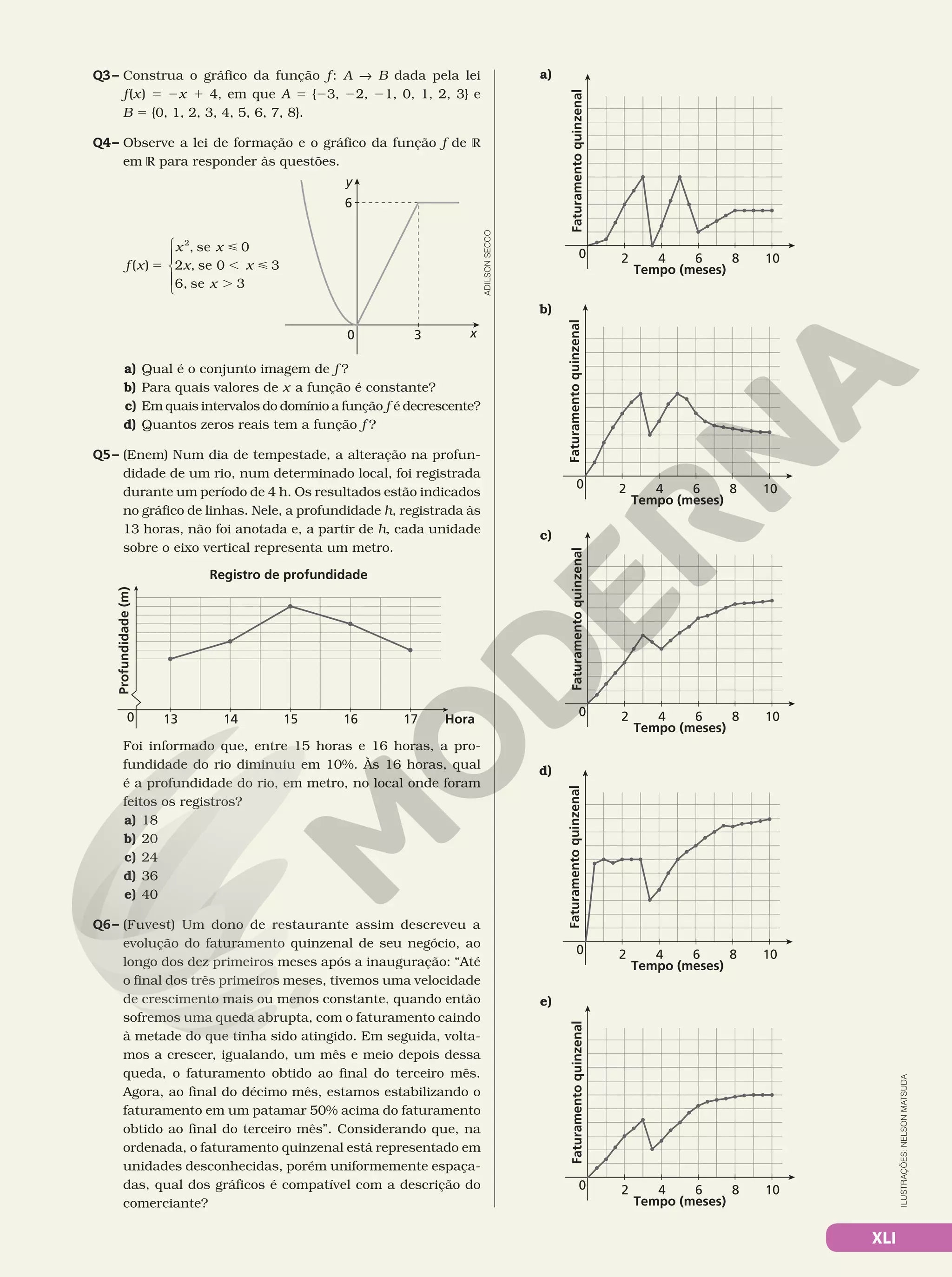 XLI
Q3– Construa o gráfico da função f : A  B dada pela lei
f(x) 5 2x 1 4, em que A 5 {23, 22, 21, 0, 1, 2, 3} e
B 5 {0, 1, 2, 3, 4, 5, 6, 7, 8}.
Q4– Observe a lei de formação e o gráfico da função f de R
em R para responder às questões.
x
0 3
6
y
f x
x x
x x
x
( ) ,
, se
se
6, se
5

, 
.
2
0
2 0 3
3






a) Qual é o conjunto imagem de f ?
b) Para quais valores de x a função é constante?
c) Em quais intervalos do domínio a função f é decrescente?
d) Quantos zeros reais tem a função f ?
Q5– (Enem) Num dia de tempestade, a alteração na profun-
didade de um rio, num determinado local, foi registrada
durante um período de 4 h. Os resultados estão indicados
no gráfico de linhas. Nele, a profundidade h, registrada às
13 horas, não foi anotada e, a partir de h, cada unidade
sobre o eixo vertical representa um metro.
Hora
Profundidade
(m)
Registro de profundidade
0 13 14 15 16 17
Foi informado que, entre 15 horas e 16 horas, a pro-
fundidade do rio diminuiu em 10%. Às 16 horas, qual
é a profundidade do rio, em metro, no local onde foram
feitos os registros?
a) 18
b) 20
c) 24
d) 36
e) 40
Q6– (Fuvest) Um dono de restaurante assim descreveu a
evolução do faturamento quinzenal de seu negócio, ao
longo dos dez primeiros meses após a inauguração: “Até
o final dos três primeiros meses, tivemos uma velocidade
de crescimento mais ou menos constante, quando então
sofremos uma queda abrupta, com o faturamento caindo
à metade do que tinha sido atingido. Em seguida, volta-
mos a crescer, igualando, um mês e meio depois dessa
queda, o faturamento obtido ao final do terceiro mês.
Agora, ao final do décimo mês, estamos estabilizando o
faturamento em um patamar 50% acima do faturamento
obtido ao final do terceiro mês”. Considerando que, na
ordenada, o faturamento quinzenal está representado em
unidades desconhecidas, porém uniformemente espaça-
das, qual dos gráficos é compatível com a descrição do
comerciante?
a)
0 10
8
6
4
2
Faturamento
quinzenal
Tempo (meses)
b)
0 10
8
6
4
2
Faturamento
quinzenal
Tempo (meses)
c)
0 10
8
6
4
2
Faturamento
quinzenal
Tempo (meses)
d)
0 10
8
6
4
2
Faturamento
quinzenal
Tempo (meses)
e)
0 10
8
6
4
2
Faturamento
quinzenal
Tempo (meses)
ILUSTRAÇÕES:
NELSON
MATSUDA
ADILSON
SECCO
 