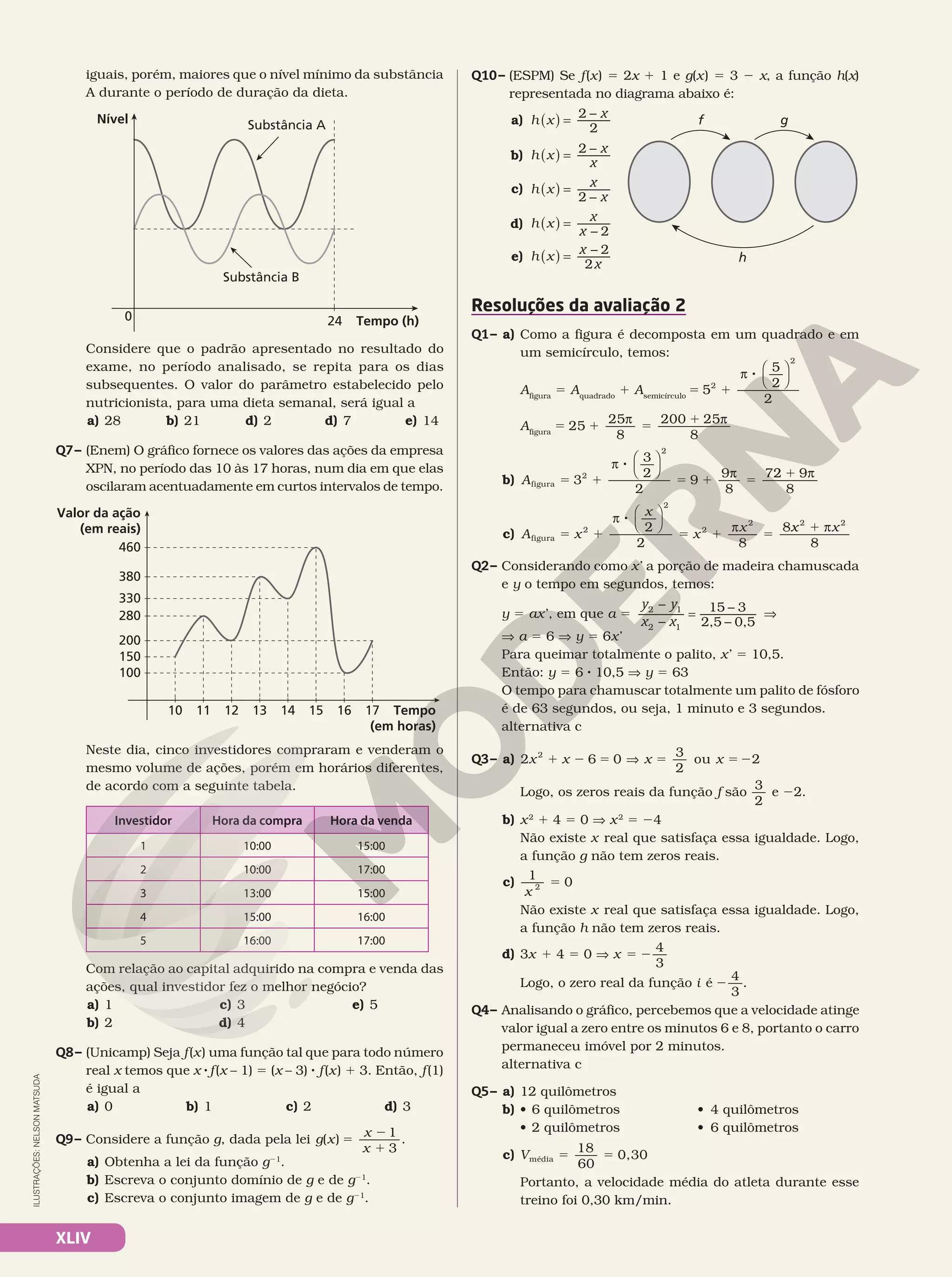 XLIV
iguais, porém, maiores que o nível mínimo da substância
A durante o período de duração da dieta.
Tempo (h)
Nível
24
0
Substância B
Substância A
Considere que o padrão apresentado no resultado do
exame, no período analisado, se repita para os dias
subsequentes. O valor do parâmetro estabelecido pelo
nutricionista, para uma dieta semanal, será igual a
a) 28 b) 21 d) 2 d) 7 e) 14
Q7– (Enem) O gráfico fornece os valores das ações da empresa
XPN, no período das 10 às 17 horas, num dia em que elas
oscilaram acentuadamente em curtos intervalos de tempo.
Tempo
(em horas)
Valor da ação
(em reais)
15 16 17
12 13 14
10
100
150
200
280
330
380
460
11
Neste dia, cinco investidores compraram e venderam o
mesmo volume de ações, porém em horários diferentes,
de acordo com a seguinte tabela.
Investidor Hora da compra Hora da venda
1 10:00 15:00
2 10:00 17:00
3 13:00 15:00
4 15:00 16:00
5 16:00 17:00
Com relação ao capital adquirido na compra e venda das
ações, qual investidor fez o melhor negócio?
a) 1
b) 2
c) 3
d) 4
e) 5
Q8– (Unicamp) Seja f(x) uma função tal que para todo número
real x temos que x 8f(x – 1) 5 (x – 3) 8 f(x) 1 3. Então, f(1)
é igual a
a) 0 b) 1 c) 2 d) 3
Q9– Considere a função g, dada pela lei g x
x
x
( ) .
5
2
1
1
3
a) Obtenha a lei da função g21
.
b) Escreva o conjunto domínio de g e de g21
.
c) Escreva o conjunto imagem de g e de g21
.
ILUSTRAÇÕES:
NELSON
MATSUDA
Q10– (ESPM) Se f(x) 5 2x 1 1 e g(x) 5 3 2 x, a função h(x)
representada no diagrama abaixo é:
f g
h
Resoluções da avaliação 2
Q1– a) Como a figura é decomposta em um quadrado e em
um semicírculo, temos:
Afigura
5 Aquadrado
1 Asemicírculo
5 1
8
5
5
2
2
2
2
π 





Afigura
5 1
π
5
1 π
25
25
8
200 25
8
b) Afigura 5 1
8
5 1
π
5
3
3
2
2
9
9
8
7
2
2
π 





2
2 9
8
1 π
c) A x
x
x
x
figura 5 1
8
5 1
π
5
2
2
2
2
2
2 8
8
π 


 x
x x
2 2
8
1 π
Q2– Considerando como x’ a porção de madeira chamuscada
e y o tempo em segundos, temos:
y 5 ax’, em que a 5
−
−
=
−
−
15 3
2,5 0,5
2 1
2 1
y y
x x
V
V a 5 6 V y 5 6x’
Para queimar totalmente o palito, x’ 5 10,5.
Então: y 5 6 8 10,5 V y 5 63
O tempo para chamuscar totalmente um palito de fósforo
é de 63 segundos, ou seja, 1 minuto e 3 segundos.
alternativa c
Q3– a) 2 6 0
3
2
2
2
x x x x
ou
1 2 5 V 5 5 2
Logo, os zeros reais da função f são
3
2
e 22.
b) x2
1 4 5 0 V x2
5 24
Não existe x real que satisfaça essa igualdade. Logo,
a função g não tem zeros reais.
c)
1
2
x
0
5
Não existe x real que satisfaça essa igualdade. Logo,
a função h não tem zeros reais.
d) 3x 1 4 5 0 V x 5 2
4
3
Logo, o zero real da função i é 2
4
3
.
Q4– Analisando o gráfico, percebemos que a velocidade atinge
valor igual a zero entre os minutos 6 e 8, portanto o carro
permaneceu imóvel por 2 minutos.
alternativa c
Q5– a) 12 quilômetros
b) • 6 quilômetros • 4 quilômetros
• 2 quilômetros • 6 quilômetros
c) Vmédia
18
60
0,30
5 5
Portanto, a velocidade média do atleta durante esse
treino foi 0,30 km/min.
a) h x
2
2
( ) =
−
  x
b) h x
2
( ) =
−
  x
x
c) h x
2
( ) =
−
  x
x
d) h x
2
( ) =
−
  x
x
e) h x
2
2
( ) =
−
  x
x
 