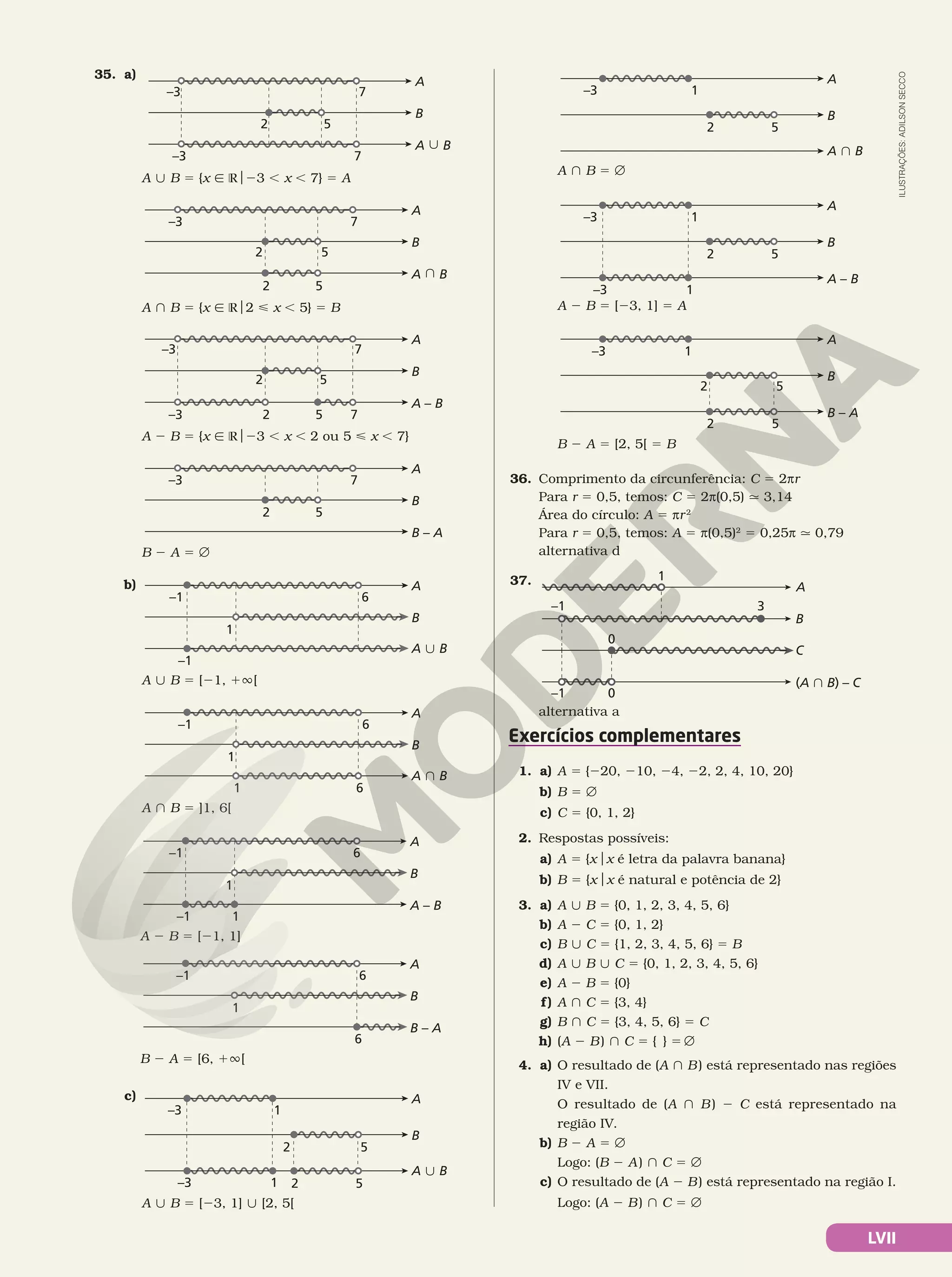 LVII
36. Comprimento da circunferência: C 5 2πr
Para r 5 0,5, temos: C 5 2π(0,5) q 3,14
Área do círculo: A 5 πr2
Para r 5 0,5, temos: A 5 π(0,5)2
5 0,25π q 0,79
alternativa d
37.
B
(A } B) – C
A
C
–1
–1
0
0
1
3
ILUSTRAÇÕES:
ADILSON
SECCO
35. a)
A | B
B
A
5
7
2
–3
7
–3
A | B 5 {x Ñ Ro23 , x , 7} 5 A
A } B
B
A
5
2
7
–3
5
2
A } B 5 {x Ñ Ro2  x , 5} 5 B
A – B
B
A
5
2
7
–3
5
2 7
–3
B – A
B
A
5
2
7
–3
B 2 A 5 Ö
A 2 B 5 {x Ñ Ro23 , x , 2 ou 5  x , 7}
A | B
B
A
6
–1
–1
1
A | B 5 [21, 1Ü[
b)
A } B
B
A
6
–1
1
1 6
A – B
B
A
6
–1
1
1
–1
B – A
B
A
6
–1
1
6
A 2 B 5 [21, 1]
A } B 5 ]1, 6[
B 2 A 5 [6, 1Ü[
A | B
B
A
–3
2
1
5
–3 1 2 5
A } B
B
A
–3
2
1
5
A | B 5 [23, 1] | [2, 5[
c)
A – B
B
A
–3
2
1
5
–3 1
A } B 5 Ö
B – A
B
A
–3
2
5
1
5
2
B 2 A 5 [2, 5[ 5 B
A 2 B 5 [23, 1] 5 A
alternativa a
Exercícios complementares
1. a) A 5 {220, 210, 24, 22, 2, 4, 10, 20}
b) B 5 Ö
c) C 5 {0, 1, 2}
2. Respostas possíveis:
a) A 5 {xox é letra da palavra banana}
b) B 5 {xox é natural e potência de 2}
3. a) A | B 5 {0, 1, 2, 3, 4, 5, 6}
b) A 2 C 5 {0, 1, 2}
c) B | C 5 {1, 2, 3, 4, 5, 6} 5 B
d) A | B | C 5 {0, 1, 2, 3, 4, 5, 6}
e) A 2 B 5 {0}
f) A } C 5 {3, 4}
g) B } C 5 {3, 4, 5, 6} 5 C
h) (A 2 B) } C 5 { } 5 Ö
4. a) O resultado de (A } B) está representado nas regiões
IV e VII.
O resultado de (A } B) 2 C está representado na
região IV.
b) B 2 A 5 Ö
Logo: (B 2 A) } C 5 Ö
c) O resultado de (A 2 B) está representado na região I.
Logo: (A 2 B) } C 5 Ö
 