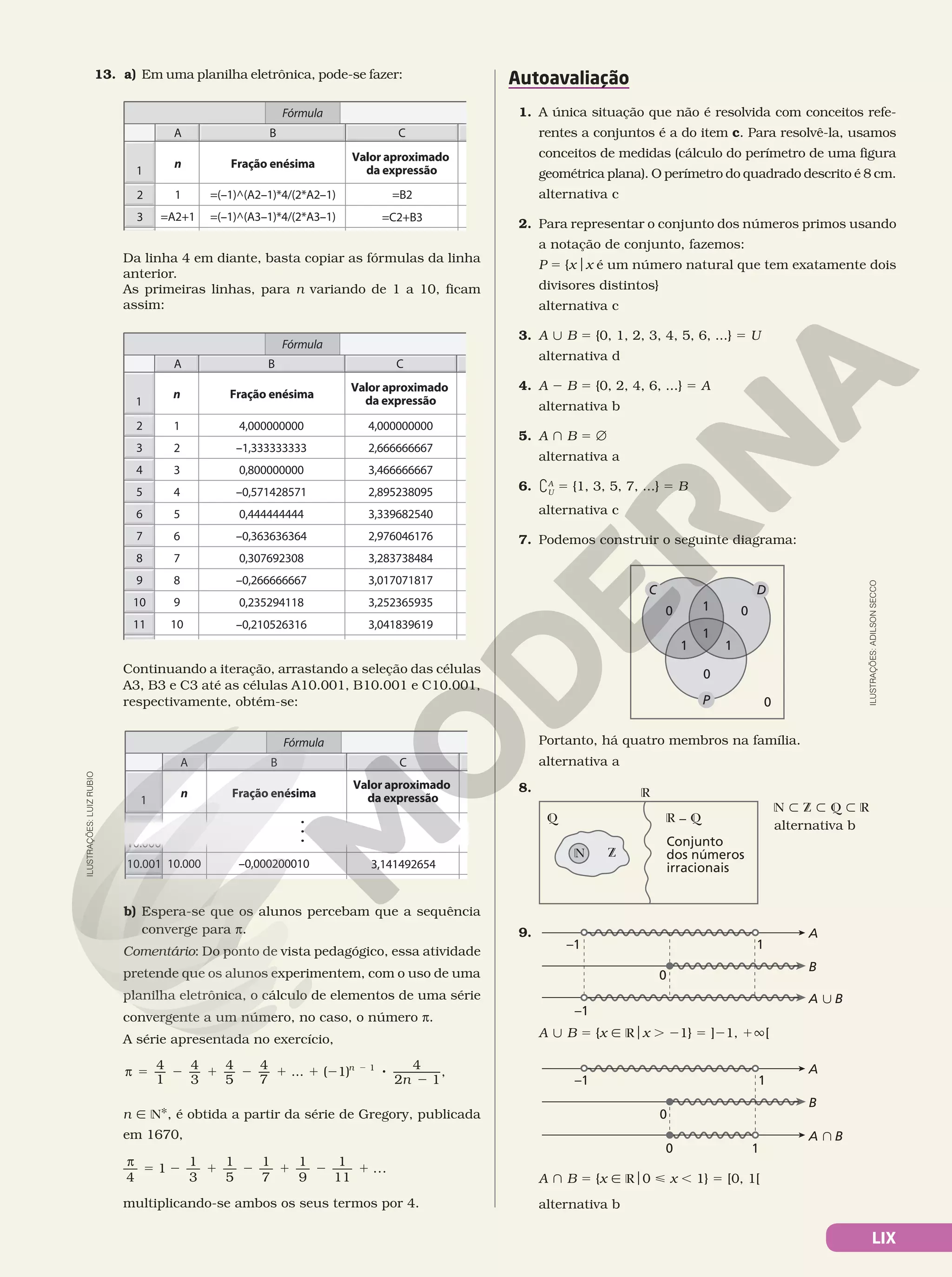 LIX
Da linha 4 em diante, basta copiar as fórmulas da linha
anterior.
As primeiras linhas, para n variando de 1 a 10, ficam
assim:
Continuando a iteração, arrastando a seleção das células
A3, B3 e C3 até as células A10.001, B10.001 e C10.001,
respectivamente, obtém-se:
1
6
1
A B
3
4
2
5
10
7
8
9
11
C
Fórmula
1
2
3
4
5
6
7
8
9
4,000000000
–1,333333333
0,800000000
–0,571428571
0,444444444
–0,363636364
0,307692308
0,235294118
10 –0,210526316
–0,266666667
4,000000000
2,666666667
3,466666667
2,895238095
3,339682540
2,976046176
3,283738484
3,252365935
3,041839619
3,017071817
n Fração enésima
Valor aproximado
da expressão
ILUSTRAÇÕES:
ADILSON
SECCO
C D
P
0 1 0
1
1 1
0
0
R
Q R – Q
N Z
Conjunto
dos números
irracionais
Portanto, há quatro membros na família.
alternativa a
8.
Autoavaliação
1. A única situação que não é resolvida com conceitos refe-
rentes a conjuntos é a do item c. Para resolvê-la, usamos
conceitos de medidas (cálculo do perímetro de uma figura
geométrica plana). O perímetro do quadrado descrito é 8 cm.
alternativa c
2. Para representar o conjunto dos números primos usando
a notação de conjunto, fazemos:
P 5 {xox é um número natural que tem exatamente dois
divisores distintos}
alternativa c
3. A | B 5 {0, 1, 2, 3, 4, 5, 6, ...} 5 U
alternativa d
4. A 2 B 5 {0, 2, 4, 6, ...} 5 A
alternativa b
5. A } B 5 Ö
alternativa a
6. `A
U
5 {1, 3, 5, 7, ...} 5 B
alternativa c
7. Podemos construir o seguinte diagrama:
9.
A | B 5 {x Ñ Rox . 21} 5 ]21, 1Ü[
A } B 5 {x Ñ Ro0  x , 1} 5 [0, 1[
alternativa b
A | B
B
A
1
–1
0
–1
A } B
B
A
1
–1
0
0 1
13. a) Em uma planilha eletrônica, pode-se fazer:
1
1
A B
3
2
C
n Fração enésima
Valor aproximado
da expressão
1 =(–1)^(A2–1)*4/(2*A2–1)
=(–1)^(A3–1)*4/(2*A3–1)
=B2
=C2+B3
=A2+1
Fórmula
b) Espera-se que os alunos percebam que a sequência
converge para π.
Comentário: Do ponto de vista pedagógico, essa atividade
pretende que os alunos experimentem, com o uso de uma
planilha eletrônica, o cálculo de elementos de uma série
convergente a um número, no caso, o número π.
A série apresentada no exercício,
π 5 2 1 2 1 1 2 8
2
2
4
1
4
3
4
5
4
7
... ( 1)
4
2 1
,
1
n
n
n Ñ NÇ, é obtida a partir da série de Gregory, publicada
em 1670,
π
5 2 1 2 1 2 1
4
1
1
3
1
5
1
7
1
9
1
11
...
multiplicando-se ambos os seus termos por 4.
10.001 –0,000200010 3,141492654
10.000
10.000
Fórmula
1
1
A B C
n Fração enésima
2
Valor aproximado
da expressão
…
N y Z y Q y R
alternativa b
ILUSTRAÇÕES:
LUIZ
RUBIO
 