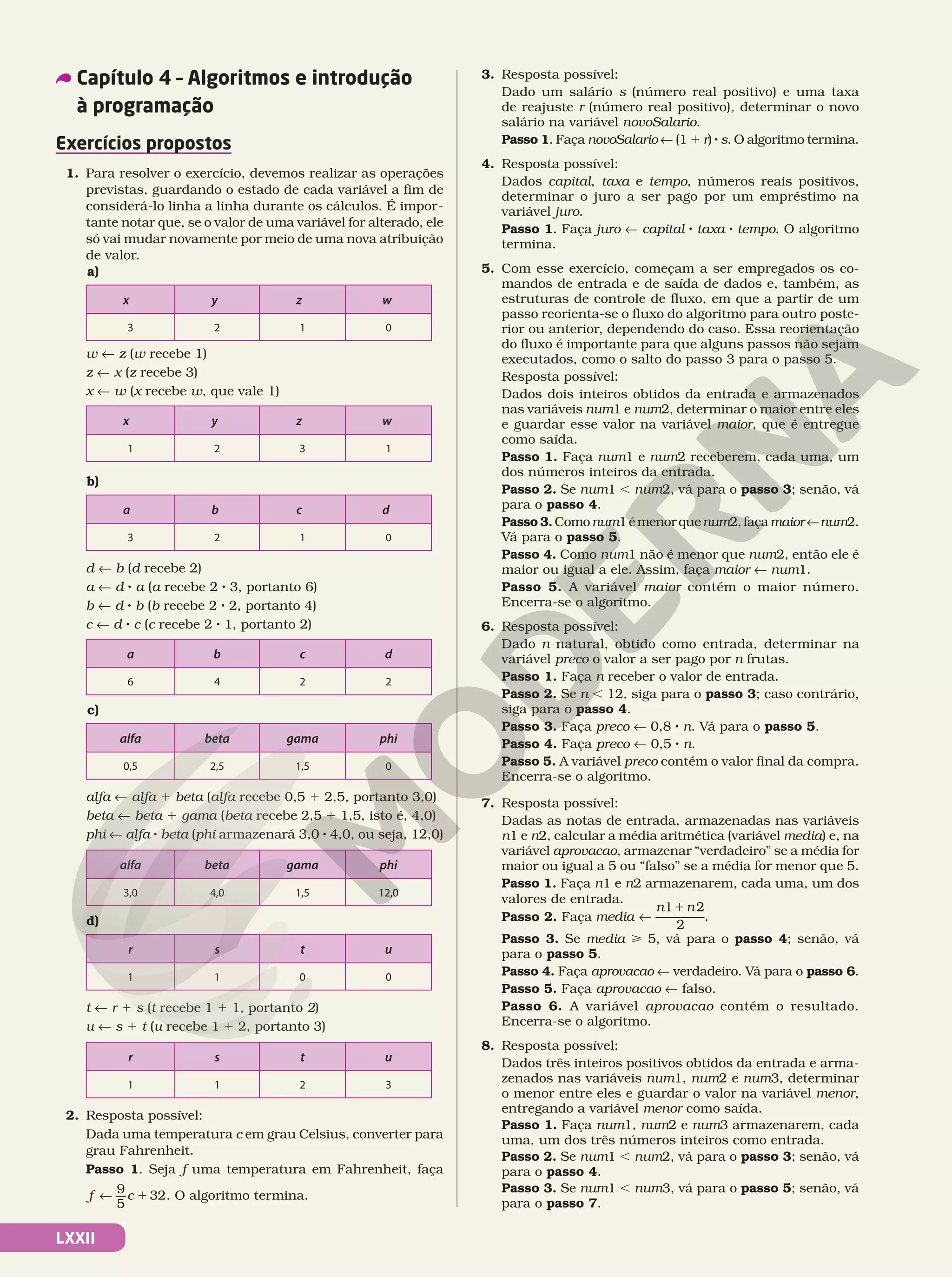 LXXII
Capítulo 4 – Algoritmos e introdução
à programação
3. Resposta possível:
Dado um salário s (número real positivo) e uma taxa
de reajuste r (número real positivo), determinar o novo
salário na variável novoSalario.
Passo 1. Faça novoSalario ! (1 1 r) 8 s. O algoritmo termina.
4. Resposta possível:
Dados capital, taxa e tempo, números reais positivos,
determinar o juro a ser pago por um empréstimo na
variável juro.
Passo 1. Faça juro ! capital 8 taxa 8 tempo. O algoritmo
termina.
5. Com esse exercício, começam a ser empregados os co-
mandos de entrada e de saída de dados e, também, as
estruturas de controle de fluxo, em que a partir de um
passo reorienta-se o fluxo do algoritmo para outro poste-
rior ou anterior, dependendo do caso. Essa reorientação
do fluxo é importante para que alguns passos não sejam
executados, como o salto do passo 3 para o passo 5.
Resposta possível:
Dados dois inteiros obtidos da entrada e armazenados
nas variáveis num1 e num2, determinar o maior entre eles
e guardar esse valor na variável maior, que é entregue
como saída.
Passo 1. Faça num1 e num2 receberem, cada uma, um
dos números inteiros da entrada.
Passo 2. Se num1 , num2, vá para o passo 3; senão, vá
para o passo 4.
Passo3.Comonum1émenorquenum2,façamaior!num2.
Vá para o passo 5.
Passo 4. Como num1 não é menor que num2, então ele é
maior ou igual a ele. Assim, faça maior ! num1.
Passo 5. A variável maior contém o maior número.
Encerra-se o algoritmo.
6. Resposta possível:
Dado n natural, obtido como entrada, determinar na
variável preco o valor a ser pago por n frutas.
Passo 1. Faça n receber o valor de entrada.
Passo 2. Se n , 12, siga para o passo 3; caso contrário,
siga para o passo 4.
Passo 3. Faça preco ! 0,8 8 n. Vá para o passo 5.
Passo 4. Faça preco ! 0,5 8 n.
Passo 5. A variável preco contém o valor final da compra.
Encerra-se o algoritmo.
7. Resposta possível:
Dadas as notas de entrada, armazenadas nas variáveis
n1 e n2, calcular a média aritmética (variável media) e, na
variável aprovacao, armazenar “verdadeiro” se a média for
maior ou igual a 5 ou “falso” se a média for menor que 5.
Passo 1. Faça n1 e n2 armazenarem, cada uma, um dos
valores de entrada.
Passo 2. Faça media
n n
!
1
1 2
2
.
Passo 3. Se media  5, vá para o passo 4; senão, vá
para o passo 5.
Passo 4. Faça aprovacao ! verdadeiro. Vá para o passo 6.
Passo 5. Faça aprovacao ! falso.
Passo 6. A variável aprovacao contém o resultado.
Encerra-se o algoritmo.
8. Resposta possível:
Dados três inteiros positivos obtidos da entrada e arma-
zenados nas variáveis num1, num2 e num3, determinar
o menor entre eles e guardar o valor na variável menor,
entregando a variável menor como saída.
Passo 1. Faça num1, num2 e num3 armazenarem, cada
uma, um dos três números inteiros como entrada.
Passo 2. Se num1 , num2, vá para o passo 3; senão, vá
para o passo 4.
Passo 3. Se num1 , num3, vá para o passo 5; senão, vá
para o passo 7.
Exercícios propostos
1. Para resolver o exercício, devemos realizar as operações
previstas, guardando o estado de cada variável a fim de
considerá-lo linha a linha durante os cálculos. É impor-
tante notar que, se o valor de uma variável for alterado, ele
só vai mudar novamente por meio de uma nova atribuição
de valor.
a)
x y z w
3 2 1 0
w ! z (w recebe 1)
z ! x (z recebe 3)
x ! w (x recebe w, que vale 1)
x y z w
1 2 3 1
b)
a b c d
3 2 1 0
d ! b (d recebe 2)
a ! d 8 a (a recebe 2 8 3, portanto 6)
b ! d 8 b (b recebe 2 8 2, portanto 4)
c ! d 8 c (c recebe 2 8 1, portanto 2)
a b c d
6 4 2 2
c)
alfa beta gama phi
0,5 2,5 1,5 0
alfa ! alfa 1 beta (alfa recebe 0,5 1 2,5, portanto 3,0)
beta ! beta 1 gama (beta recebe 2,5 1 1,5, isto é, 4,0)
phi ! alfa 8 beta (phi armazenará 3,0 8 4,0, ou seja, 12,0)
alfa beta gama phi
3,0 4,0 1,5 12,0
d)
r s t u
1 1 0 0
t ! r 1 s (t recebe 1 1 1, portanto 2)
u ! s 1 t (u recebe 1 1 2, portanto 3)
r s t u
1 1 2 3
2. Resposta possível:
Dada uma temperatura c em grau Celsius, converter para
grau Fahrenheit.
Passo 1. Seja f uma temperatura em Fahrenheit, faça
! 1
9
5
32
f c . O algoritmo termina.
 