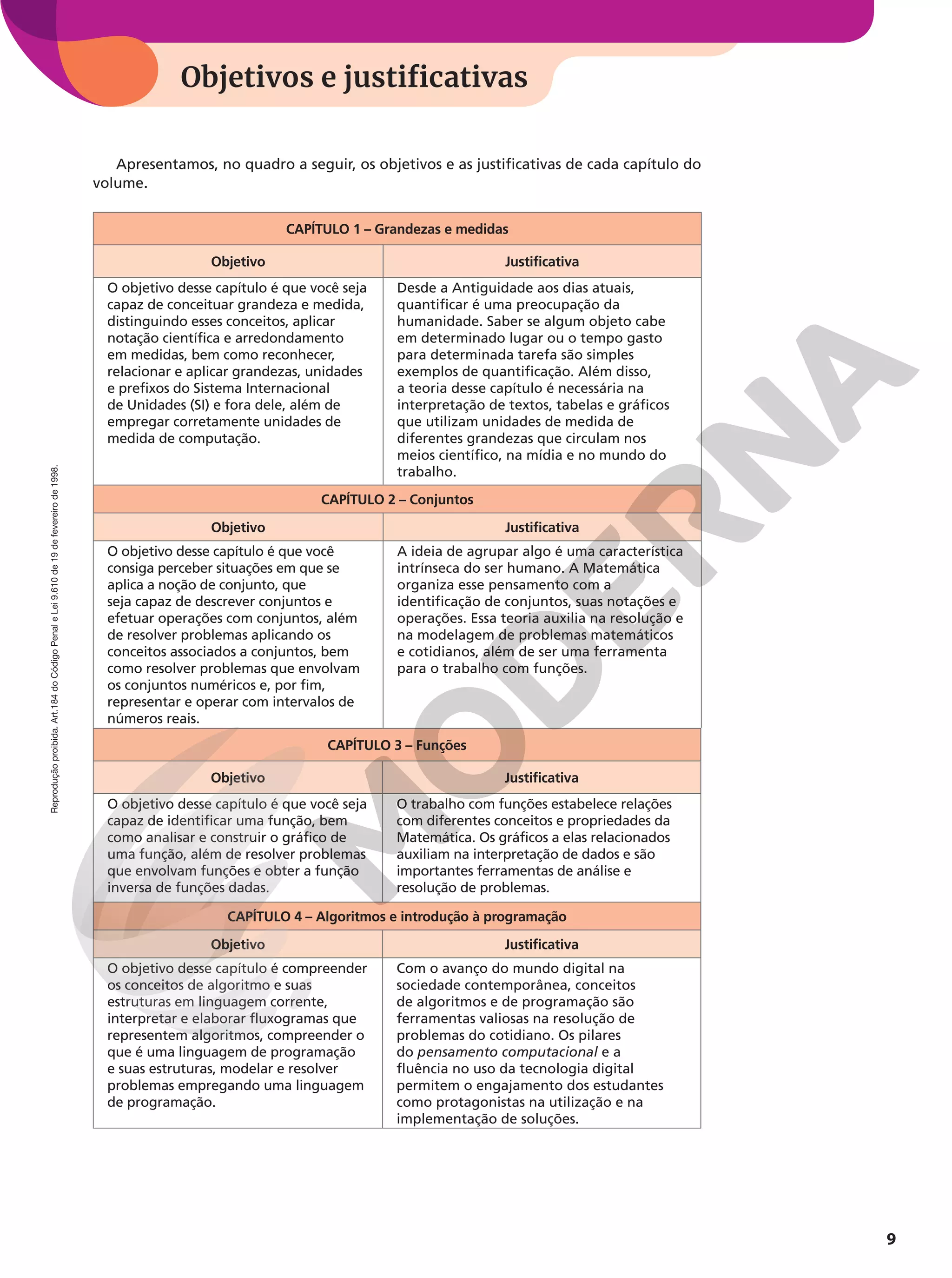 Reprodução
proibida.
Art.184
do
Código
Penal
e
Lei
9.610
de
19
de
fevereiro
de
1998.
9
Objetivos e justificativas
Apresentamos, no quadro a seguir, os objetivos e as justificativas de cada capítulo do
volume.
CAPÍTULO 1 – Grandezas e medidas
Objetivo Justificativa
O objetivo desse capítulo é que você seja
capaz de conceituar grandeza e medida,
distinguindo esses conceitos, aplicar
notação científica e arredondamento
em medidas, bem como reconhecer,
relacionar e aplicar grandezas, unidades
e prefixos do Sistema Internacional
de Unidades (SI) e fora dele, além de
empregar corretamente unidades de
medida de computação.
Desde a Antiguidade aos dias atuais,
quantificar é uma preocupação da
humanidade. Saber se algum objeto cabe
em determinado lugar ou o tempo gasto
para determinada tarefa são simples
exemplos de quantificação. Além disso,
a teoria desse capítulo é necessária na
interpretação de textos, tabelas e gráficos
que utilizam unidades de medida de
diferentes grandezas que circulam nos
meios científico, na mídia e no mundo do
trabalho.
CAPÍTULO 2 – Conjuntos
Objetivo Justificativa
O objetivo desse capítulo é que você
consiga perceber situações em que se
aplica a noção de conjunto, que
seja capaz de descrever conjuntos e
efetuar operações com conjuntos, além
de resolver problemas aplicando os
conceitos associados a conjuntos, bem
como resolver problemas que envolvam
os conjuntos numéricos e, por fim,
representar e operar com intervalos de
números reais.
A ideia de agrupar algo é uma característica
intrínseca do ser humano. A Matemática
organiza esse pensamento com a
identificação de conjuntos, suas notações e
operações. Essa teoria auxilia na resolução e
na modelagem de problemas matemáticos
e cotidianos, além de ser uma ferramenta
para o trabalho com funções.
CAPÍTULO 3 – Funções
Objetivo Justificativa
O objetivo desse capítulo é que você seja
capaz de identificar uma função, bem
como analisar e construir o gráfico de
uma função, além de resolver problemas
que envolvam funções e obter a função
inversa de funções dadas.
O trabalho com funções estabelece relações
com diferentes conceitos e propriedades da
Matemática. Os gráficos a elas relacionados
auxiliam na interpretação de dados e são
importantes ferramentas de análise e
resolução de problemas.
CAPÍTULO 4 – Algoritmos e introdução à programação
Objetivo Justificativa
O objetivo desse capítulo é compreender
os conceitos de algoritmo e suas
estruturas em linguagem corrente,
interpretar e elaborar fluxogramas que
representem algoritmos, compreender o
que é uma linguagem de programação
e suas estruturas, modelar e resolver
problemas empregando uma linguagem
de programação.
Com o avanço do mundo digital na
sociedade contemporânea, conceitos
de algoritmos e de programação são
ferramentas valiosas na resolução de
problemas do cotidiano. Os pilares
do pensamento computacional e a
fluência no uso da tecnologia digital
permitem o engajamento dos estudantes
como protagonistas na utilização e na
implementação de soluções.
 