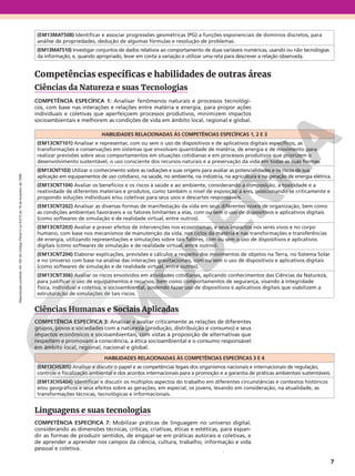 Reprodução
proibida.
Art.184
do
Código
Penal
e
Lei
9.610
de
19
de
fevereiro
de
1998.
7
(EM13MAT508) Identificar e associar progressões geométricas (PG) a funções exponenciais de domínios discretos, para
análise de propriedades, dedução de algumas fórmulas e resolução de problemas.
(EM13MAT510) Investigar conjuntos de dados relativos ao comportamento de duas variáveis numéricas, usando ou não tecnologias
da informação, e, quando apropriado, levar em conta a variação e utilizar uma reta para descrever a relação observada.
Competências específicas e habilidades de outras áreas
Ciências da Natureza e suas Tecnologias
COMPETÊNCIA ESPECÍFICA 1: Analisar fenômenos naturais e processos tecnológi-
cos, com base nas interações e relações entre matéria e energia, para propor ações
individuais e coletivas que aperfeiçoem processos produtivos, minimizem impactos
socioambientais e melhorem as condições de vida em âmbito local, regional e global.
HABILIDADES RELACIONADAS ÀS COMPETÊNCIAS ESPECÍFICAS 1, 2 E 3
(EM13CNT101) Analisar e representar, com ou sem o uso de dispositivos e de aplicativos digitais específicos, as
transformações e conservações em sistemas que envolvam quantidade de matéria, de energia e de movimento para
realizar previsões sobre seus comportamentos em situações cotidianas e em processos produtivos que priorizem o
desenvolvimento sustentável, o uso consciente dos recursos naturais e a preservação da vida em todas as suas formas.
(EM13CNT103) Utilizar o conhecimento sobre as radiações e suas origens para avaliar as potencialidades e os riscos de sua
aplicação em equipamentos de uso cotidiano, na saúde, no ambiente, na indústria, na agricultura e na geração de energia elétrica.
(EM13CNT104) Avaliar os benefícios e os riscos à saúde e ao ambiente, considerando a composição, a toxicidade e a
reatividade de diferentes materiais e produtos, como também o nível de exposição a eles, posicionando-se criticamente e
propondo soluções individuais e/ou coletivas para seus usos e descartes responsáveis.
(EM13CNT202) Analisar as diversas formas de manifestação da vida em seus diferentes níveis de organização, bem como
as condições ambientais favoráveis e os fatores limitantes a elas, com ou sem o uso de dispositivos e aplicativos digitais
(como softwares de simulação e de realidade virtual, entre outros).
(EM13CNT203) Avaliar e prever efeitos de intervenções nos ecossistemas, e seus impactos nos seres vivos e no corpo
humano, com base nos mecanismos de manutenção da vida, nos ciclos da matéria e nas transformações e transferências
de energia, utilizando representações e simulações sobre tais fatores, com ou sem o uso de dispositivos e aplicativos
digitais (como softwares de simulação e de realidade virtual, entre outros).
(EM13CNT204) Elaborar explicações, previsões e cálculos a respeito dos movimentos de objetos na Terra, no Sistema Solar
e no Universo com base na análise das interações gravitacionais, com ou sem o uso de dispositivos e aplicativos digitais
(como softwares de simulação e de realidade virtual, entre outros).
(EM13CNT306) Avaliar os riscos envolvidos em atividades cotidianas, aplicando conhecimentos das Ciências da Natureza,
para justificar o uso de equipamentos e recursos, bem como comportamentos de segurança, visando à integridade
física, individual e coletiva, e socioambiental, podendo fazer uso de dispositivos e aplicativos digitais que viabilizem a
estruturação de simulações de tais riscos.
Ciências Humanas e Sociais Aplicadas
COMPETÊNCIA ESPECÍFICA 3: Analisar e avaliar criticamente as relações de diferentes
grupos, povos e sociedades com a natureza (produção, distribuição e consumo) e seus
impactos econômicos e socioambientais, com vistas à proposição de alternativas que
respeitem e promovam a consciência, a ética socioambiental e o consumo responsável
em âmbito local, regional, nacional e global.
HABILIDADES RELACIONADAS ÀS COMPETÊNCIAS ESPECÍFICAS 3 E 4
(EM13CHS305) Analisar e discutir o papel e as competências legais dos organismos nacionais e internacionais de regulação,
controle e fiscalização ambiental e dos acordos internacionais para a promoção e a garantia de práticas ambientais sustentáveis.
(EM13CHS404) Identificar e discutir os múltiplos aspectos do trabalho em diferentes circunstâncias e contextos históricos
e/ou geográficos e seus efeitos sobre as gerações, em especial, os jovens, levando em consideração, na atualidade, as
transformações técnicas, tecnológicas e informacionais.
Linguagens e suas tecnologias
COMPETÊNCIA ESPECÍFICA 7: Mobilizar práticas de linguagem no universo digital,
considerando as dimensões técnicas, críticas, criativas, éticas e estéticas, para expan-
dir as formas de produzir sentidos, de engajar-se em práticas autorais e coletivas, e
de aprender a aprender nos campos da ciência, cultura, trabalho, informação e vida
pessoal e coletiva.
 
