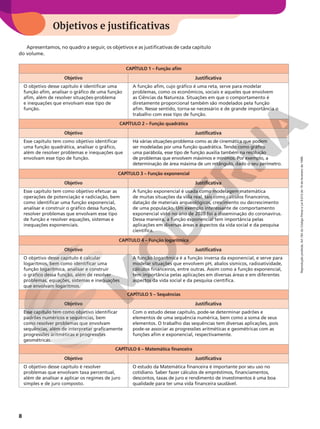 Reprodução
proibida.
Art.184
do
Código
Penal
e
Lei
9.610
de
19
de
fevereiro
de
1998.
8
Objetivos e justificativas
Apresentamos, no quadro a seguir, os objetivos e as justificativas de cada capítulo
do volume.
CAPÍTULO 1 – Função afim
Objetivo Justificativa
O objetivo desse capítulo é identificar uma
função afim, analisar o gráfico de uma função
afim, além de resolver situações-problema
e inequações que envolvam esse tipo de
função.
A função afim, cujo gráfico é uma reta, serve para modelar
problemas, como os econômicos, sociais e aqueles que envolvem
as Ciências da Natureza. Situações em que o comportamento é
diretamente proporcional também são modelados pela função
afim. Nesse sentido, torna-se necessário e de grande importância o
trabalho com esse tipo de função.
CAPÍTULO 2 – Função quadrática
Objetivo Justificativa
Esse capítulo tem como objetivo identificar
uma função quadrática, analisar o gráfico,
além de resolver problemas e inequações que
envolvam esse tipo de função.
Há várias situações-problema como as de cinemática que podem
ser modeladas por uma função quadrática. Tendo como gráfico
uma parábola, esse tipo de função auxilia também na resolução
de problemas que envolvem máximos e mínimos. Por exemplo, a
determinação de área máxima de um retângulo, dado o seu perímetro.
CAPÍTULO 3 – Função exponencial
Objetivo Justificativa
Esse capítulo tem como objetivo efetuar as
operações de potenciação e radiciação, bem
como identificar uma função exponencial,
analisar e construir o gráfico dessa função,
resolver problemas que envolvam esse tipo
de função e resolver equações, sistemas e
inequações exponenciais.
A função exponencial é usada como modelagem matemática
de muitas situações da vida real, tais como cálculos financeiros,
datação de materiais arqueológicos, crescimento ou decrescimento
de uma população. Um exemplo interessante de comportamento
exponencial visto no ano de 2020 foi a disseminação do coronavírus.
Dessa maneira, a função exponencial tem importância pelas
aplicações em diversas áreas e aspectos da vida social e da pesquisa
científica.
CAPÍTULO 4 – Função logarítmica
Objetivo Justificativa
O objetivo desse capítulo é calcular
logaritmos, bem como identificar uma
função logarítmica, analisar e construir
o gráfico dessa função, além de resolver
problemas, equações, sistemas e inequações
que envolvam logaritmos.
A função logarítmica é a função inversa da exponencial, e serve para
modelar situações que envolvem pH, abalos sísmicos, radioatividade,
cálculos financeiros, entre outras. Assim como a função exponencial,
tem importância pelas aplicações em diversas áreas e em diferentes
aspectos da vida social e da pesquisa científica.
CAPÍTULO 5 – Sequências
Objetivo Justificativa
Esse capítulo tem como objetivo identificar
padrões numéricos e sequências, bem
como resolver problemas que envolvam
sequências, além de interpretar graficamente
progressões aritméticas e progressões
geométricas.
Com o estudo desse capítulo, pode-se determinar padrões e
elementos de uma sequência numérica, bem como a soma de seus
elementos. O trabalho das sequências tem diversas aplicações, pois
pode-se associar as progressões aritméticas e geométricas com as
funções afim e exponencial, respectivamente.
CAPÍTULO 6 – Matemática financeira
Objetivo Justificativa
O objetivo desse capítulo é resolver
problemas que envolvam taxa percentual,
além de analisar e aplicar os regimes de juro
simples e de juro composto.
O estudo da Matemática financeira é importante por seu uso no
cotidiano. Saber fazer cálculos de empréstimos, financiamentos,
descontos, taxas de juro e rendimento de investimentos é uma boa
qualidade para ter uma vida financeira saudável.
 
