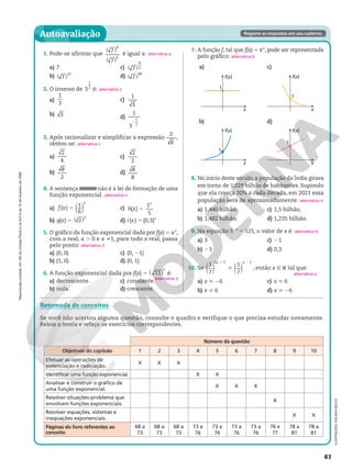 Reprodução
proibida.
Art.184
do
Código
Penal
e
Lei
9.610
de
19
de
fevereiro
de
1998.
83
Autoavaliação Registre as respostas em seu caderno.
1. Pode‑se afirmar que
( )
( )
7
7
8
6
é igual a:
a) 7
b) ( )
7
14
c) 7
4
3
( )
d) ( )
7
48
2. O inverso de 3
1
2
é:
a)
1
3
b) 3
c)
1
3
d)
2
1
3
1
2
3. Após racionalizar e simplificar a expressão
2
8
,
obtém‑se:
a)
2
4
b)
8
2
c)
2
2
d)
8
8
4. A sentença não é a lei de formação de uma
função exponencial.
a) ( )
f x
x
5
( ) 1
6
b) 5
( ) 2
g x
x
( )
c) h x
x
5
( )
1
5
d) i(x) 5 (0,3)x
5. O gráfico da função exponencial dada por f(x) 5 ax
,
com a real, a . 0 e a i1, para todo x real, passa
pelo ponto:
a) (0, 0)
b) (1, 0)
c) (0, 21)
d) (0, 1)
6. A função exponencial dada por f(x) 5 ( )
x
11 é:
a) decrescente.
b) nula.
c) constante.
d) crescente.
alternativa a
alternativa c
alternativa c
alternativa c
alternativa d
alternativa d
7. A função f, tal que f(x) 5 πx
, pode ser representada
pelo gráfico: alternativa b
ILUSTRAÇÕES:
ADILSON
SECCO
1
x
f(x)
1
f(x)
x
a) c)
b) d)
8. No início deste século, a população da Índia girava
em torno de 1,029 bilhão de habitantes. Supondo
que ela cresça 20% a cada década, em 2021 essa
população será de aproximadamente:
a) 1,440 bilhão.
b) 1,482 bilhão.
c) 1,5 bilhão.
d) 1,235 bilhão.
9. Na equação 52x
5 125, o valor de x é:
a) 3
b) 23
c) 21
d) 0,3
10. Se 
1 2
1
7
1
7
2 5 1
( ) ( )
x x
, então x Ñ R tal que:
a) x  26
b) x  6
c) x  6
d) x  26
alternativa b
alternativa b
alternativa a
Número da questão
Objetivos do capítulo 1 2 3 4 5 6 7 8 9 10
Efetuar as operações de
potenciação e radiciação.
X X X
Identificar uma função exponencial. X X
Analisar e construir o gráfico de
uma função exponencial.
X X X
Resolver situações‑problema que
envolvam funções exponenciais.
X
Resolver equações, sistemas e
inequações exponenciais.
X X
Páginas do livro referentes ao
conceito
68 a
73
68 a
73
68 a
73
73 a
76
73 a
76
73 a
76
73 a
76
76 e
77
78 a
81
78 a
81
1
x
f(x)
1
f(x)
x
Retomada de conceitos
Se você não acertou alguma questão, consulte o quadro e verifique o que precisa estudar novamente.
Releia a teoria e refaça os exercícios correspondentes.
 