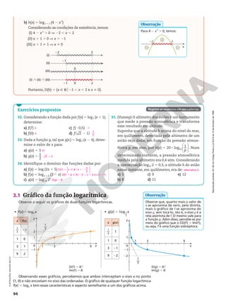 Reprodução
proibida.
Art.184
do
Código
Penal
e
Lei
9.610
de
19
de
fevereiro
de
1998.
Reprodução
proibida.
Art.184
do
Código
Penal
e
Lei
9.610
de
19
de
fevereiro
de
1998.
94
b) h(x) 5 logx 1 1 (4 2 x2
)
Considerando as condições de existência, temos:
(I) 4 2 x2
. 0 V 22 , x , 2
(II) x 1 1 . 0 V x . 21
(III) x 1 1 i 1 V x i 0
(I)
(II)
(III)
(I) } (II) } (III)
21
21
22
0
0
2
2
Portanto, D(h) 5 {x Ñ Ro21 , x , 2 e x i 0}.
Observe que, quanto mais o valor de
x se aproxima de zero, pela direita,
mais o gráfico de f se aproxima do
eixo y, sem tocá-lo, isto é, o eixo y é a
reta assíntota de f. O mesmo vale para
a função g. Além disso, percebe-se por
meio do gráfico que o CD(f) 5 Im(f),
ou seja, f é uma função sobrejetora.
Observação
ILUSTRAÇÕES:
ADILSON
SECCO
3.1 Gráfico da função logarítmica
Observe a seguir os gráficos de duas funções logarítmicas.
x f(x)
1
3 21
1 0
3 1
9 2
1
3
––
0
21
1
2
1 3 9 x
y
D(f) 5 RÇ
1
Im(f) 5 R
x g(x)
1
3
1
1 0
3 21
9 22
1
3
––
0
21
22
1
1 3 9
x
y
D(g) 5 RÇ
1
Im(g) 5 R
• g(x) 5 log1
3
x
Exercícios propostos
32. Considerando a função dada por f(x) 5 log2 (x 1 1),
determine:
a) f(7)
b) f(0)
c) f(20,5)
d) ( )
2 1
f 2
33. Dada a função g, tal que g(x) 5 log3 (x 2 4), deter-
mine o valor de x para:
a) g(x) 5 3
b) g(x) 5
1
2
34. Identifique o domínio das funções dadas por:
a) f(x) 5 log (2x 1 5)
b) f(x) 5 logx 1 2 (3 2 x)
c) g(x) 5 log18 2x
35. (Vunesp) O altímetro dos aviões é um instrumento
que mede a pressão atmosférica e transforma
esse resultado em altitude.
Suponha que a altitude h acima do nível do mar,
em quilômetro, detectada pelo altímetro de um
avião seja dada, em função da pressão atmos-
férica p, em atm, por h(p) 5 20 8






log 1
10
p
. Num
determinado instante, a pressão atmosférica
medida pelo altímetro era 0,4 atm. Considerando
a aproximação log10 2 5 0,3, a altitude h do avião
nesse instante, em quilômetro, era de:
a) 5
b) 8
c) 9
d) 11
e) 12
3
0
21
1
2
31
3 4
1
D( )
5
2
f x x
5 Ñ R . 2
o
{ }
D(f) 5 {x Ñ Ro22 , x , 3 e x i 21}
D(g) 5 R
alternativa b
Registre as respostas em seu caderno.
Para 4 2 x2
. 0, temos:
 

–2 2
x
Observação
Observando esses gráficos, percebemos que ambos interceptam o eixo x no ponto
(1, 0) e não encostam no eixo das ordenadas. O gráfico de qualquer função logarítmica
f(x) 5 loga x tem essas características e aspecto semelhante a um dos gráficos acima.
• f(x) 5 log3 x
 