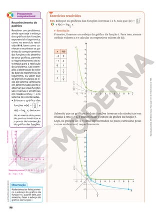 031_G_M2_2_C04_G21_NOVA
COMPOR GRÁFICO EM MAGENTA, RESPOSTA DO BOXE
PENSAMENTO COMPUTACIONAL
Reprodução
proibida.
Art.184
do
Código
Penal
e
Lei
9.610
de
19
de
fevereiro
de
1998.
96
Exercícios resolvidos
R14. Esboçar os gráficos das funções inversas i e h, tais que ( )
( ) 1
3
i x
x
5 5
e ( ) log1
3
h x x
5 5 .
Resolução
Primeiro, faremos um esboço do gráfico da função i . Para isso, vamos
atribuir valores a x e calcular os respectivos valores de i(x).
ILUSTRAÇÕES:
ADILSON
SECCO
NELSON
MATSUDA
x i(x)
22 9
21 3
0 1
1
1
3
2
1
9
2
3
4
5
6
7
8
9
1
0
–1
–1
–2 1 2 4 x
i
3
y
1
3
—
1
9
—
–2
5 6 7 8 9
1
3
—
1
3
—
2
3
4
5
6
7
8
9
1
0
–1
–2
–1
–2 1 2 4 5 6 7 8 9 x
i
3
y
h
1
3
—
1
3
—
2
3
4
5
6
7
8
9
1
0
–1
–2
–1
–2 1 2 4 5 6 7 8 9 x
i
3
y
h
Sabendo que os gráficos de duas funções inversas são simétricos em
relação à reta y 5 x, é possível fazer o esboço do gráfico da função h.
Logo, os gráficos de i e h estão representados no plano cartesiano pelas
curvas verde e azul, respectivamente.
Poderíamos ter feito primei-
ro o esboço do gráfico da
função h e, a partir dele, por
simetria, fazer o esboço do
gráfico da função i.
Observação
Pensamento
computacional
Reconhecimento de
padrões
Resolver um problema,
ainda que seja o esboço
dos gráficos das funções
exponencial e logarítmica,
como no exercício resol-
vido R14, bem como co-
nhecer e reconhecer os pa-
drões do comportamento
das funções e do desenho
de seus gráficos, permite
o reaproveitamento de es-
tratégias para a resolução
do problema. São exem-
plos: a observação do valor
da base da exponencial, do
logaritmo, ou saber que
os gráficos cruzarão os ei-
xos do sistema cartesiano
em determinado ponto e
observar que essas funções
são inversas e simétricas
em relação à reta y 5 x no
sistema de coordenadas.
• Esboce o gráfico das
funções m(x) 5






1
4
x
e
n(x) 5 log 1
4
x, destacan-
do ao menos dois pares
de pontos simétricos e
o ponto de intersecção
do gráfico das funções.
Resposta possível: (1, 0), (0, 1),






1
2
, 1
2
,
(4, 21) e (21, 4).
1
1
0
2
2
3
3
4
5
6
x
y
4 5 6
21
21
 