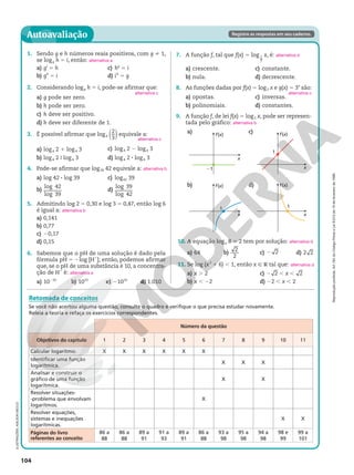 Reprodução
proibida.
Art.184
do
Código
Penal
e
Lei
9.610
de
19
de
fevereiro
de
1998.
104
ILUSTRAÇÕES:
ADILSON
SECCO
Autoavaliação Registre as respostas em seu caderno.
7. A função f, tal que f(x) 5 log 2
7
x, é:
a) crescente.
b) nula.
c) constante.
d) decrescente.
8. As funções dadas por f(x) 5 log3 x e g(x) 5 3x
são:
a) opostas.
b) polinomiais.
c) inversas.
d) constantes.
9. A função f, de lei f(x) 5 log3 x, pode ser represen-
tada pelo gráfico:
alternativa d
alternativa c
alternativa b
1. Sendo g e h números reais positivos, com g i 1,
se logg h 5 i, então:
a) gi
5 h
b) gh
5 i
c) hg
5 i
d) ih
5 g
2. Considerando logg h 5 i, pode-se afirmar que:
a) g pode ser zero.
b) h pode ser zero.
c) h deve ser positivo.
d) h deve ser diferente de 1.
3. É possível afirmar que log4 ( )
2
3
equivale a:
a) log4 2 1 log4 3
b) log4 2 9 log4 3
c) log4 2 2 log4 3
d) log4 2 8 log4 3
4. Pode-se afirmar que log39 42 equivale a:
a) log 42 8 log 39
b)
log 42
log 39
c) log42 39
d)
log 39
log 42
5. Admitindo log 2 5 0,30 e log 3 5 0,47, então log 6
é igual a:
a) 0,141
b) 0,77
c) 20,17
d) 0,15
6. Sabemos que o pH de uma solução é dado pela
fórmula pH 5 2log [H1
]; então, podemos afirmar
que, se o pH de uma substância é 10, a concentra-
ção de H1
é:
a) 10210
b) 1010
c) 21010
d) 1.010
alternativa a
alternativa c
alternativa c
alternativa b
alternativa b
alternativa a
Retomada de conceitos
Se você não acertou alguma questão, consulte o quadro e verifique o que precisa estudar novamente.
Releia a teoria e refaça os exercícios correspondentes.
1
f(x)
x
d)
21
f(x)
x
1
x
f(x)
1
x
f(x)
c)
a)
b)
10. A equação logx 8 5 2 tem por solução:
a) 64 b)
2
2
c) 2 2 d) 2 2
11. Se log (x2
1 6) , 1, então x Ñ R tal que:
a) x . 2
b) x , 22
c) 2 2 , x , 2
d) 22 , x , 2
alternativa d
alternativa d
Número da questão
Objetivos do capítulo 1 2 3 4 5 6 7 8 9 10 11
Calcular logaritmo. X X X X X X
Identificar uma função
logarítmica.
X X X
Analisar e construir o
gráfico de uma função
logarítmica.
X X
Resolver situações-
-problema que envolvam
logaritmos.
X
Resolver equações,
sistemas e inequações
logarítmicas.
X X
Páginas do livro
referentes ao conceito
86 a
88
86 a
88
89 a
91
91 a
93
89 a
91
86 a
88
93 a
98
95 a
98
94 a
98
98 e
99
99 a
101
 