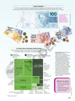 Objetivos do capítulo
• Resolver problemas
que envolvam taxa
percentual.
• Analisar e aplicar os re‑
gimes de juro simples e
de juro composto.
Em 2017, a cada R$ 100,00 que o brasileiro recebeu trabalhando, R$ 41,80 foram gastos com tributos.
Mais da metade dessa parcela (ou 23,52% do total de rendimentos) foi destinada a tributos sobre o consumo.
* Dados relativos a 2017.
DE ONDE VEM O DINHEIRO ARRECADADO*
Tributos do
governo federal:
68,02%
Tributos dos
governos estaduais:
25,72%
Tributos dos
governos municipais:
6,26%
ILUSTRAÇÃO:
P.
MANZIERI
FOTOS:
BANCO
CENTRAL
DO
BRASIL
Se achar necessário,
comentar com
os alunos que as
notas e as moedas
apresentadas nesta
página não estão em
tamanho real nem são
proporcionais entre si.
Dados obtidos em: Impostômetro.
Disponível em: https://
impostometro.com.br/home
(acesso em: 23 jul. 2020.); Instituto
Brasileiro de Planejamento e
Tributação (IBPT). Estudo sobre os
dias trabalhados para pagar tributos
– 2020; Receita Federal. Carga
tributária no Brasil 2007: análise
por tributos e bases de incidência,
dez. 2008; Receita Federal. Carga
tributária no Brasil 2017: análise
por tributos e bases de incidência,
nov. 2018; IBGE. População residente
enviada ao Tribunal de Contas da
União: Brasil, Grandes Regiões e
Unidades da Federação – 2001-
-2018; Instituto Paranaense de
Desenvolvimento Econômico e
Social (Ipardes). Evolução do salário
mínimo no Brasil: de maio de 1955
a janeiro de 2019.
O QUE PAGAMOS
Entre os tributos em vigor no país, alguns são cobrados pelo governo federal,
outros pelos estados e uma parte é arrecadada pelos municípios.
IR
(Imposto de
Renda, pessoa
física e jurídica)
18,22%
Outros
tributos
federais
16,68%
Cofins
(Contribuição para o Financiamento
da Seguridade Social)
10,42%
INSS
(Instituto
Nacional do
Seguro Social)
16,65%
FGTS
(Fundo de
Garantia do
Tempo de Serviço)
2,65%
ISS
(Imposto
sobre Serviços)
1,80%
Outros
tributos
municipais
1,81%
IPTU
(Imposto Predial e
Territorial Urbano)
ICMS
(Imposto sobre
Circulação de
Mercadorias e
Prestação de
Serviços)
20,73%
IPVA
(Imposto sobre
Propriedades
de Veículos
Automotores)
1,90%
Outros tributos
estaduais
3,09%
6,05%
127
 