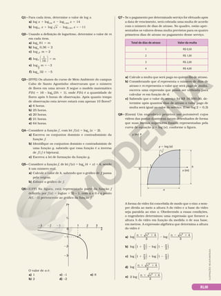 Q1– Para cada item, determine o valor de log x.
a) log x 1 log100
x 2 log1.000
x 5 14
b) log log log
,
0 1 11
x x x
0,001
1 2 5 2
Q2– Usando a definição de logaritmo, determine o valor de m
em cada item.
a) log3
81 5 m
b) logm
0,36 5 2
c) log 7 2
m 5
d) log4
1
16





 5 m
e) log 3
2
3
m 5 2
f) logm
32 5 25
Q3– (IFPE) Os alunos do curso de Meio Ambiente do campus
Cabo de Santo Agostinho observaram que o número
de flores em uma árvore X segue o modelo matemático
F(h) 5 16 – log2
(3h 1 1), onde F(h) é a quantidade de
flores após h horas de observação. Após quanto tempo
de observação esta árvore estará com apenas 10 flores?
a) 6 horas.
b) 25 horas.
c) 20 horas.
d) 21 horas.
e) 64 horas.
Q4– Considere a função f, com lei f (x) 5 log3
(x 2 2).
a) Escreva os conjuntos domínio e contradomínio da
função f.
b) Identifique os conjuntos domínio e contradomínio de
uma função g, sabendo que essa função é a inversa
de f ( f é bijetora).
c) Escreva a lei de formação da função g.
Q5– Considere a função f, de lei f (x) 5 log2
(4 1 x) 1 k, sendo
k um número real.
a) Calcule o valor de k, sabendo que o gráfico de f passa
pela origem.
b) Esboce o gráfico de f.
Q6– (UPF) Na figura, está representada parte da função f
definida por f (x) 5 log(ax 1 2) – 1, com a ≠ 0 e o ponto
A(1, –1) pertencente ao gráfico da função f.
y
x
0
A
21
21
22
23
22
23
1
1
2 3
O valor de a é:
a) 1
b) 2
c) –1
d) –2
e) 8
Q7– Se o pagamento por determinado serviço for efetuado após
a data de vencimento, será cobrada uma multa de acordo
com o número de dias de atraso. No quadro, estão apre-
sentados os valores dessa multa previstos para os quatro
primeiros dias de atraso no pagamento desse serviço.
Total de dias de atraso Valor da multa
1 R$ 0,50
2 R$ 1,00
3 R$ 2,00
4 R$ 4,00
a) Calcule a multa que será paga no quinto dia de atraso.
b) Considerando que d representa o número de dias de
atraso e m representa o valor que será pago de multa,
escreva uma expressão que possa ser utilizada para
calcular m em função de d.
c) Sabendo que o valor do serviço foi R$ 16.000,00, de-
termine após quantos dias de atraso o valor pago de
multa será igual ao valor do serviço. (Use: log 2 5 0,3)
Q8– (Enem) Um engenheiro projetou um automóvel cujos
vidros das portas dianteiras foram desenhados de forma
que suas bordas superiores fossem representadas pela
curva de equação y 5 log (x), conforme a figura.
x (m)
y (m)
y 5 log (x)
0
1
n
h
A forma do vidro foi concebida de modo que o eixo x sem-
pre divida ao meio a altura h do vidro e a base do vidro
seja paralela ao eixo x. Obedecendo a essas condições,
o engenheiro determinou uma expressão que fornece a
altura h do vidro em função da medida n de sua base,
em metros. A expressão algébrica que determina a altura
do vidro é
a) log
4
2
log
4
2
2 2












n n n n
1 1
2
2 1
b) log 1
2
log 1
2
( ) ( )
n n
1 2 2
c) log 1
2
log 1
2
( ) ( )
n n
1 1 2
d) log
4
2
2






n n
1 1
e) 2 log
4
2
2






n n
1 1
ILUSTRAÇÕES:
NELSON
MATSUDA
XLIII
 