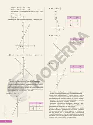 L
b) g x x
( ) 4
1
2
5 2 1
x g(x)
0
1
2
1
8
0
y
x
0 1
8
—
1
2
—
c) h(x) 5 2x 1 2
x h(x)
0 2
2 0
x
y
2
2
0
d) i x x
5 2 1
( ) 4 6
3
y
x
0
–4
2
x i(x)
0 24
2 0
• Os gráficos das funções f e i têm em comum o fato de
serem retas representativas de funções crescentes.
• Os gráficos das funções g e h têm em comum o fato de
serem retas representativas de funções decrescentes.
• Não há ponto de intersecção entre os gráficos das fun­
ções f e i. As funções têm a mesma taxa de variação.
Portanto, os gráficos são retas paralelas.
Comentário: O objetivo das perguntas é propiciar a refle­
xão sobre a relação entre o coeficiente angular da reta
correspondente e o gráfico de uma função.
Espera­se que os alunos associem o fato de o gráfico
de uma função ser crescente ao coeficiente a positivo
e decrescente ao coeficiente a negativo; no entanto, se
isso não ocorrer, não há problema, pois o assunto será
estudado mais adiante. Espera­se também que os alunos
percebam que duas funções que têm a mesma taxa de
variação, têm como gráficos retas paralelas.
ILUSTRAÇÕES:
ADILSON
SECCO
g(0) 5 2 V c 8 0 1 d 5 2 (III)
g(1) 5 1 V c 8 1 1 d 5 1 (IV)
Resolvendo o sistema formado por (III) e (IV), obte­
mos:
c 5 21 e d 5 2
Logo: g(x) 5 2x 1 2
b) Espera­se que os alunos obtenham a seguinte reta:
x
2
1
0
–1
1
–1
3
7
5
–2
y
c) Espera­se que os alunos obtenham a seguinte reta:
x
2
1
0
–1
1
3
2
4
–2
y
d) Espera­se que os alunos percebam que uma função
afim é representada graficamente por uma reta.
Comentário: Esse exercício leva os alunos, após localizar
no plano cartesiano pontos dos gráficos de duas funções
dados em uma tabela, a formular uma hipótese de como
é o gráfico dessas funções. Espera­se que eles antecipem
o conceito a ser estudado no tópico seguinte e concluam
que o gráfico da função afim é uma reta.
8. a) f(x) 5 2x 1 3
x f(x)
0 3
2 3
2 0
y
x
0
3
3
2
– ––
 