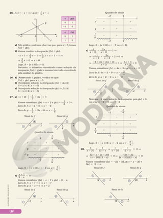 LIV
ILUSTRAÇÕES:
ADILSON
SECCO
25. f(x) 5 2x 1 1 e g x x
( )
1
2
1
5 1
y
1
1 x
0
–2
g
f
x f(x)
0 1
1 0
x g(x)
0 1
22 0
a) Pelo gráfico, podemos observar que, para x . 0, temos
f(x) , g(x).
b) Vamos resolver a inequação f(x) , g(x):
2 1 , 1
1 1
2
1
x x V
1
2
1 1
x x
1 . 2 V
V
3
2
0
x . V x . 0
Logo, S 5 {x Ñ Rox . 0}.
Portanto, o intervalo encontrado como solução da
inequação f(x) , g(x) é o mesmo intervalo encontrado
pela análise do gráfico.
26. a) Observando o gráfico, verifica­se que:
f(x) 5 g(x) para x 5 25
b) O conjunto solução da inequação f(x) . g(x) é:
S 5 {x Ñ Rox . 25}
c) O conjunto solução da inequação g(x)  f(x) é:
S 5 {x Ñ Rox  25}
27. a) ( )
x x
2
1
2
3 0
1 8 2 1 .




Vamos considerar f(x) 5 x 1 2 e g x x
( )
1
2
3
5 2 1 .
Zero de f: x 1 2 5 0 V x 5 22
Zero de g: 2 1 5 V 5
1
2
3 0
1
6
x x
Sinal de f Sinal de g
x
–2
–
+
—
1
6
x
–
+
—
1
6
—
1
6
g
f
–2
2 1 1
2 2 1
1 2 1
–2
f • g
Quadro de sinais
Logo, S x x x
2 ou
1
6
5 Ñ R , 2 .
o






.
b)
x
x
7
2
0
1
2
,
Vamos considerar f(x) 5 x 1 7 e g(x) 5 2 2 x.
Zero de f : x 1 7 5 0 V x 5 27
Zero de g: 2 2 x 5 0 V x 5 2
Sinal de g
Sinal de f
x
–
+
–7 x
–
+
2
Quadro de sinais
g
f
–7 2
–7 2
2 1 1
1 1 2
2 1 2
f
g
—
Logo, S 5 {x Ñ Rox , 27 ou x . 2}.
c)
2
1
1
1
 2 V
1
2
2
2
2
x
x
x
V
2
1
1
1
1  V
1
2
2
2
2 0
x
x
x
V
2 1 1 1
1
 V
1
1

1 2 2( 2)
2
0
4 3
2
0
x x
x
x
x
Vamos considerar f(x) 5 4x 1 3 e g(x) 5 x 1 2.
Zero de f: 4 3 0
3
4
x x
1 5 V 5 2
Zero de g: x 1 2 5 0 V x 5 22
Sinal de f
x
–
+
3
4
– — –
+
x
–2
Sinal de g
Note que 22 não é solução da inequação, pois g(x) i 0,
ou seja: x 1 2 i 0 V x i 22
Quadro de sinais
3
4
– —
–2
3
4
– —
–2
g
f 2 2 1
2 1 1
1 2 1
f
g
—
Logo, S x x x
2 ou
3
4
5 Ñ R , 2  2
o






.
28.
1
20
1
12
x x
2

2
V
1
20
1
12
0
x x
2
2
2
 V
V
2 2 2
2 2

12 ( 20)
20)(12 )
x x
x x
(
0 V
2 1
2 2

2 32
20)(12 )
x
x x
(
0
Vamos considerar f(x) 5 22x 1 32, g(x) 5 x 2 20 e
h(x) 5 12 2 x.
Sinal de f Sinal de g
x
–
+
16 x
–
+
20
Sinal de h
x
–
+
12
 