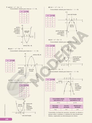 LXII
7. a) f(x) 5 x2
2 6x 1 5
Concavidade voltada para cima (a 5 1 . 0).
x y 5 f(x)
0 5
1 0
3 24
5 0
6 5
y
f
x
5
ponto
em que a
parábola
intercepta
o eixo y
zeros da
função
0
1 3 5
6
–4
vértice V(3, –4)
ADILSON
SECCO
b) g(x) 5 2x2
1 6x 2 5
Concavidade voltada para baixo (a 5 21 , 0).
y
g
x
4
0 1 3
zeros da
função
ponto em
que a
parábola
intercepta
o eixo y
5
6
–5
vértice V(3, 4)
x y 5 g(x)
0 25
1 0
3 4
5 0
6 25
c) h(x) 5 x2
1 4x 1 4
Concavidade voltada para cima (a 5 1 . 0).
x y 5 h(x)
0 4
21 1
22 0
23 1
24 4
y
h
x
4
–3
–4 –2
zero da função
–1
vértice
ponto em
que a
parábola
intercepta
o eixo y
V(–2, 0)
1
0
d) i(x) 5 2x2
1 4x 2 4
Concavidade voltada para baixo (a 5 21 , 0).
y
x
i
3 4
2
zero da função
ponto em que
a parábola
intercepta o
eixo y
1
0
vértice
V(2, 0)
–4
–1
x y 5 i(x)
0 24
1 21
2 0
3 21
4 24
e) j(x) 5 x2
1 2x 1 2
Concavidade voltada para cima (a 5 1 . 0).
y
j
x
–3 –2 –1
vértice
V(–1, 1)
1
2
5
1
0
ponto em que
a parábola
intercepta o
eixo y
x y 5 j(x)
23 5
22 2
21 1
0 2
1 5
f) k(x) 5 2x2
2 2x 2 2
Concavidade voltada para baixo (a 5 21 , 0).
y
k
x
23 22 21
vértice
V(21, 21)
25
21
ponto
em que
a parábola
intercepta
o eixo y
1
0
22
x y 5 k(x)
23 25
22 22
21 21
0 22
1 25
Concavidade voltada
para cima (a . 0)
Concavidade voltada
para baixo (a , 0)
f, h e j g, i e k
Dois zeros
da função
Um zero
da função
Nenhum zero
da função
f e g h e i j e k
Comentário: Ao final do exercício, incentive os alunos a
pensar sobre o máximo e o mínimo de uma função qua­
drática, explorados na determinação do vértice.
ILUSTRAÇÕES:
ADILSON
SECCO
 