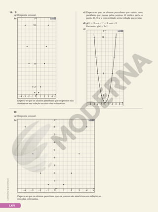 LXIV
11. I)
a) Resposta pessoal.
b) y
1
0 2
2
8
18
3 4
21
22
23
24 x
Espera­se que os alunos percebam que os pontos são
simétricos em relação ao eixo das ordenadas.
c) Espera­se que os alunos percebam que existe uma
parábola que passa pelos pontos. O vértice seria o
ponto (0, 0) e a concavidade seria voltada para cima.
d) g(1) 5 2 V a 8 12
5 2 V a 5 2
Portanto, g(x) 5 2x2
.
e)
y
1
0 2
2
8
18
3 4
21
22
23
24 x
II)
a) Resposta pessoal.
b) y
0 1
1
2
3
4
5
6
7
8
2 3 4
21
22
23
24 x
Espera­se que os alunos percebam que os pontos são simétricos em relação ao
eixo das ordenadas.
ILUSTRAÇÕES:
NELSON
MATSUDA
 