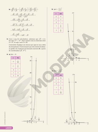 LXXXVI
b)
1
1
5
1
1
8
2
2
=
















6 1
2 3
6 1
2 3
2 3
2 3
5
8 2 8 1 2
2
=
6 2 6 3 2 3
2 3
2 2
( ) ( )
=
2 1 2
2
=
12 18 2 3
2 3
=
8 2 8 1 2
2
=
2 3 2 3 2 3
1
2 2
=
2 1 2
2
5
2 3 3 2 2 3
1
5
2
2
5 2
3 2 2
1
2 2 3
8. Com o uso de calculadora, sabemos que 2 1 4
q , .
Ou seja, 5 5
2 1 4
q ,
. Esse número está no intervalo entre
51
e 52
, ou seja, entre 5 e 25.
Comentário: Explique aos alunos que aqui se usa a ideia
da interpolação. É interessante que eles tentem localizar,
no gráfico da resolução do item a do exercício 9, o ponto
de coordenadas 2 5 2
,
( ).
x
5
0 1 2
–1
–2
y
1
10
15
20
25
1
5
—
1
25
—–
x f(x)
22
1
25
21
1
5
0 1
1 5
2 25
x
0 1 2
–1
–2
y
1
3
9
1
9
—
1
3
—
ILUSTRAÇÕES:
ADILSON
SECCO
x g(x)
22 9
21 3
0 1
1
1
3
2
1
9
b) g x
x
( )
1
3
5 





9. a) f(x) 5 5x
x h(x)
22 16
21 4
0 1
1
1
4
2
1
16
c) h(x ) 5
1
4




x
–1
–2 0 1 2 x
1
4
16
y
1
4
—
1
16
—–
 