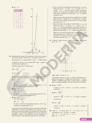 LXXXVII
ILUSTRAÇÕES:
ADILSON
SECCO
–1
–2 0 1 2 x
1
4
16
y
1
4
—
1
16
—–
x i(x)
22
1
16
21
1
4
0 1
1 4
2 16
d) i(x) 5 4x
10. Analisando as quatro leis, podemos concluir que apenas
uma das funções é decrescente, com base entre 0 e 1.
Essa função é a h, cuja lei é h x
x
( ) 5 2
1
2
1




. Observando
os gráficos, apenas o IV é decrescente; logo, a função h
corresponde ao gráfico IV.
Também poderíamos verificar que:
h( )
0
1
2
1 0
0
5 2 5




h( )
2 5 2 5
2
2
1
2
1 3
2




Para analisar as funções f, g e i dadas nos itens a, b e
d, respectivamente, podemos encontrar alguns pontos:
a) f(x) 5 3x 1 1
f(21) 5 321 1 1
5 1
f(0) 5 30 1 1
5 3
Ou seja, f é crescente e passa pelos pontos (21, 1) e
(0, 3). O gráfico correspondente é o III.
b) g(x) 5 2x
1 1
g(0) 5 20
1 1 5 2
g(1) 5 21
1 1 5 3
Ou seja, g é crescente e passa pelos pontos (0, 2) e
(1, 3). O gráfico correspondente é o I.
d) i(x) 5 4x 2 1
i(1) 5 41 2 1
5 1
i(0) 5 40 2 1
5
1
4
Ou seja, i é crescente e passa pelos pontos (1, 1) e 0
1
4
,




.
O gráfico correspondente é o II.
Comentário: Essa atividade pode ser mais bem explorada
propondo aos alunos um trabalho de pesquisa, em es‑
pecial se for possível utilizar um software de construção
de gráficos, que permite agilidade para testar diversos
exemplos. Avalie a conveniência de esse trabalho ser
feito em grupo. Veja algumas sugestões de atividade:
• Peça um esboço dos gráficos das funções g1
, g2
, g3
e g4
dadas por g1
(x) 5 2x
, g2
(x) 5 2x
1 2, g3
(x) 5 2x
 1 3
e g4
(x ) 5 2x
2 1 em um mesmo plano cartesiano.
Depois, os alunos devem redigir um texto explicando
como obter o gráfico da função g(x) 5 2x
1 k, a partir
do gráfico de g1
.
Espera‑se que eles percebam que o gráfico de g é obtido
deslocando‑se o gráfico de g1
, verticalmente, k unida‑
des, no mesmo sentido do eixo y se k . 0 e em sentido
contrário se k , 0.
• Peça um esboço dos gráficos das funções f1
, f2
, f3
e f4
dadas por f1
(x ) 5 3x
, f2
(x ) 5 3x 1 2
, f3
(x ) 5 3x 2 1
e
f4
(x) 5 3x 2 2
em um mesmo plano cartesiano. Depois, os
alunos devem redigir um texto explicando como obter o
gráfico da função f(x) 5 3x 1 k
, a partir do gráfico de f1
.
Espera‑se que eles percebam que o gráfico de f é ob‑
tido deslocando‑se o gráfico de f1
, horizontalmente, k
unidades, em sentido contrário ao do eixo x se k . 0 e
no mesmo sentido se k , 0.
11. A figura abaixo mostra parte do gráfico da função
f(x) 5 2x
1 4.
1
0
4
5
6
8
12
–1 2 3 x
y
9
2
—
Logo, Im(f) 5 {y Ñ Roy . 4}.
Comentário: Espera‑se que os alunos percebam que o
gráfico da função f é o gráfico da função g(x) 5 2x
trans‑
ladado 4 unidades para cima. A partir disso, é possível
obter o conjunto imagem de f sem construir seu gráfico.
12. a) g(x) 5 2
( )
x
A base a é 2 1,41
q (a . 1); então, a função é
crescente.
b) h(x) 5
2
2






x
A base a é
2
2
0,7
q (0 , a , 1); então, a função é
decrescente.
c) i(x) 5
π
2




x
A base a é
π
2
1,57
q (a . 1); então, a função é
crescente.
13. Como a 5 2b, temos: f(x) 5 2x 1 a
1 b V f(x) 5 2x 2 b
1 b
Pelo gráfico, f(1) 5 2 e f(2) 5 3; então:
f(x) 5 2x 2 b
1 b V f(1) V 21 2 b
1 b 5 2
f(2) V 22 2 b
1 b 5 3
 