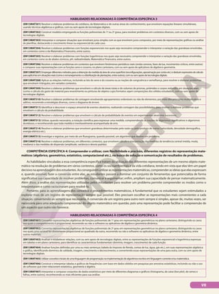 HABILIDADES RELACIONADAS À COMPETÊNCIA ESPECÍFICA 3
(EM13MAT301) Resolver e elaborar problemas do cotidiano, da Matemática e de outras áreas do conhecimento, que envolvem equações lineares simultâneas,
usando técnicas algébricas e gráficas, com ou sem apoio de tecnologias digitais.
(EM13MAT302) Construir modelos empregando as funções polinomiais de 1o
ou 2o
graus, para resolver problemas em contextos diversos, com ou sem apoio de
tecnologias digitais.
(EM13MAT303) Interpretar e comparar situações que envolvam juros simples com as que envolvem juros compostos, por meio de representações gráficas ou análise
de planilhas, destacando o crescimento linear ou exponencial de cada caso.
(EM13MAT304) Resolver e elaborar problemas com funções exponenciais nos quais seja necessário compreender e interpretar a variação das grandezas envolvidas,
em contextos como o da Matemática Financeira, entre outros.
(EM13MAT305) Resolver e elaborar problemas com funções logarítmicas nos quais seja necessário compreender e interpretar a variação das grandezas envolvidas,
em contextos como os de abalos sísmicos, pH, radioatividade, Matemática Financeira, entre outros.
(EM13MAT306) Resolver e elaborar problemas em contextos que envolvem fenômenos periódicos reais (ondas sonoras, fases da lua, movimentos cíclicos, entre outros)
e comparar suas representações com as funções seno e cosseno, no plano cartesiano, com ou sem apoio de aplicativos de álgebra e geometria.
(EM13MAT307) Empregardiferentesmétodosparaaobtençãodamedidadaáreadeumasuperfície(reconfigurações,aproximaçãoporcortesetc.)ededuzirexpressõesdecálculo
paraaplicá-lasemsituaçõesreais(comooremanejamentoeadistribuiçãodeplantações,entreoutros),comousemapoiodetecnologiasdigitais.
(EM13MAT308) Aplicar as relações métricas, incluindo as leis do seno e do cosseno ou as noções de congruência e semelhança, para resolver e elaborar problemas
que envolvem triângulos, em variados contextos.
(EM13MAT309) Resolver e elaborar problemas que envolvem o cálculo de áreas totais e de volumes de prismas, pirâmides e corpos redondos em situações reais
(como o cálculo do gasto de material para revestimento ou pinturas de objetos cujos formatos sejam composições dos sólidos estudados), com ou sem apoio de
tecnologias digitais.
(EM13MAT310) Resolver e elaborar problemas de contagem envolvendo agrupamentos ordenáveis ou não de elementos, por meio dos princípios multiplicativo e
aditivo, recorrendo a estratégias diversas, como o diagrama de árvore.
(EM13MAT311) Identificar e descrever o espaço amostral de eventos aleatórios, realizando contagem das possibilidades, para resolver e elaborar problemas que
envolvem o cálculo da probabilidade.
(EM13MAT312) Resolver e elaborar problemas que envolvem o cálculo de probabilidade de eventos em experimentos aleatórios sucessivos.
(EM13MAT313) Utilizar, quando necessário, a notação científica para expressar uma medida, compreendendo as noções de algarismos significativos e algarismos
duvidosos, e reconhecendo que toda medida é inevitavelmente acompanhada de erro.
(EM13MAT314) Resolver e elaborar problemas que envolvem grandezas determinadas pela razão ou pelo produto de outras (velocidade, densidade demográfica,
energia elétrica etc.).
(EM13MAT315) Investigar e registrar, por meio de um fluxograma, quando possível, um algoritmo que resolve um problema.
(EM13MAT316) Resolver e elaborar problemas, em diferentes contextos, que envolvem cálculo e interpretação das medidas de tendência central (média, moda,
mediana) e das medidas de dispersão (amplitude, variância e desvio padrão).
COMPETÊNCIA ESPECÍFICA 4: Compreender e utilizar, com flexibilidade e precisão, diferentes registros de representação mate-
máticos (algébrico, geométrico, estatístico, computacional etc.), na busca de solução e comunicação de resultados de problemas.
As habilidades vinculadas a essa competência específica tratam da utilização das diferentes representações de um mesmo objeto mate-
mático na resolução de problemas em vários contextos, como os socioambientais e da vida cotidiana, tendo em vista que elas têm um papel
decisivo na aprendizagem dos estudantes. Ao conseguirem utilizar as representações matemáticas, compreender as ideias que elas expressam
e, quando possível, fazer a conversão entre elas, os estudantes passam a dominar um conjunto de ferramentas que potencializa de forma
significativa sua capacidade de resolver problemas, comunicar e argumentar; enfim, ampliam sua capacidade de pensar matematicamente.
Além disso, a análise das representações utilizadas pelos estudantes para resolver um problema permite compreender os modos como o
interpretaram e como raciocinaram para resolvê-lo.
Portanto, para as aprendizagens dos conceitos e procedimentos matemáticos, é fundamental que os estudantes sejam estimulados a
explorar mais de um registro de representação sempre que possível. Eles precisam escolher as representações mais convenientes a cada
situação, convertendo-as sempre que necessário. A conversão de um registro para outro nem sempre é simples, apesar de, muitas vezes, ser
necessária para uma adequada compreensão do objeto matemático em questão, pois uma representação pode facilitar a compreensão de
um aspecto que outra não favorece.
HABILIDADES RELACIONADAS À COMPETÊNCIA ESPECÍFICA 4
(EM13MAT401) Converter representações algébricas de funções polinomiais de 1o
grau em representações geométricas no plano cartesiano, distinguindo os casos
nos quais o comportamento é proporcional, recorrendo ou não a softwares ou aplicativos de álgebra e geometria dinâmica.
(EM13MAT402) Converter representações algébricas de funções polinomiais de 2o
grau em representações geométricas no plano cartesiano, distinguindo os casos
nos quais uma variável for diretamente proporcional ao quadrado da outra, recorrendo ou não a softwares ou aplicativos de álgebra e geometria dinâmica, entre
outros materiais.
(EM13MAT403) Analisar e estabelecer relações, com ou sem apoio de tecnologias digitais, entre as representações de funções exponencial e logarítmica expressas
em tabelas e em plano cartesiano, para identificar as características fundamentais (domínio, imagem, crescimento) de cada função.
(EM13MAT404) Analisar funções definidas por uma ou mais sentenças (tabela do Imposto de Renda, contas de luz, água, gás etc.), em suas representações algébrica
e gráfica, identificando domínios de validade, imagem, crescimento e decrescimento, e convertendo essas representações de uma para outra, com ou sem apoio de
tecnologias digitais.
(EM13MAT405) Utilizar conceitos iniciais de uma linguagem de programação na implementação de algoritmos escritos em linguagem corrente e/ou matemática.
(EM13MAT406) Construir e interpretar tabelas e gráficos de frequências com base em dados obtidos em pesquisas por amostras estatísticas, incluindo ou não o uso
de softwares que inter-relacionem estatística, geometria e álgebra.
(EM13MAT407) Interpretar e comparar conjuntos de dados estatísticos por meio de diferentes diagramas e gráficos (histograma, de caixa (box-plot), de ramos e
folhas, entre outros), reconhecendo os mais eficientes para sua análise.
VII
 