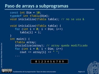 programcion_tipos_de_datos_y_tipos_estructurados.pptx