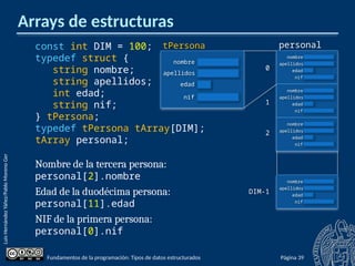 programcion_tipos_de_datos_y_tipos_estructurados.pptx