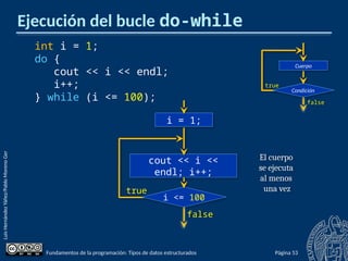 programcion_tipos_de_datos_y_tipos_estructurados.pptx