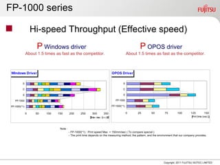 FP-1000 series

                   Hi-speed Throughput (Effective speed)
                     P Windows driver                                                                 P OPOS driver
               About 1.5 times as fast as the competitor.                                      About 1.5 times as fast as the competitor.



 Windows Driver                                                                  OPOS Driver

          S                                                                               S

          C                                                                               C

          E                                                                               E

    FP-1000                                                                         FP-1000

 FP-1000(*1)                                                                     FP-1000(*1)

               0    50    100   150       200      250       300       350                     0     25     50       75        100        125         150
                                                          【 t t ime (s e c )]】
                                                           Prin                                                                           【Print time (sec) 】



                                 Note :
                                          - FP-1000(*1) : Print speed Max = 150mm/sec ( To compare special )
                                          - The print time depends on the measuring method, the pattern, and the environment that our company provides.




                                                                                                                     Copyright 2011 FUJITSU ISOTEC LIMITED
 