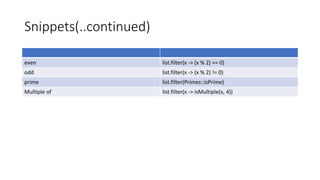 Snippets(..continued)
even list.filter(x -> (x % 2) == 0)
odd list.filter(x -> (x % 2) != 0)
prime list.filter(Primes::isPrime)
Multiple of list.filter(x -> isMultiple(x, 4))
 