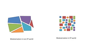 Modularization in non-FP world
Modularization in FP world
 
