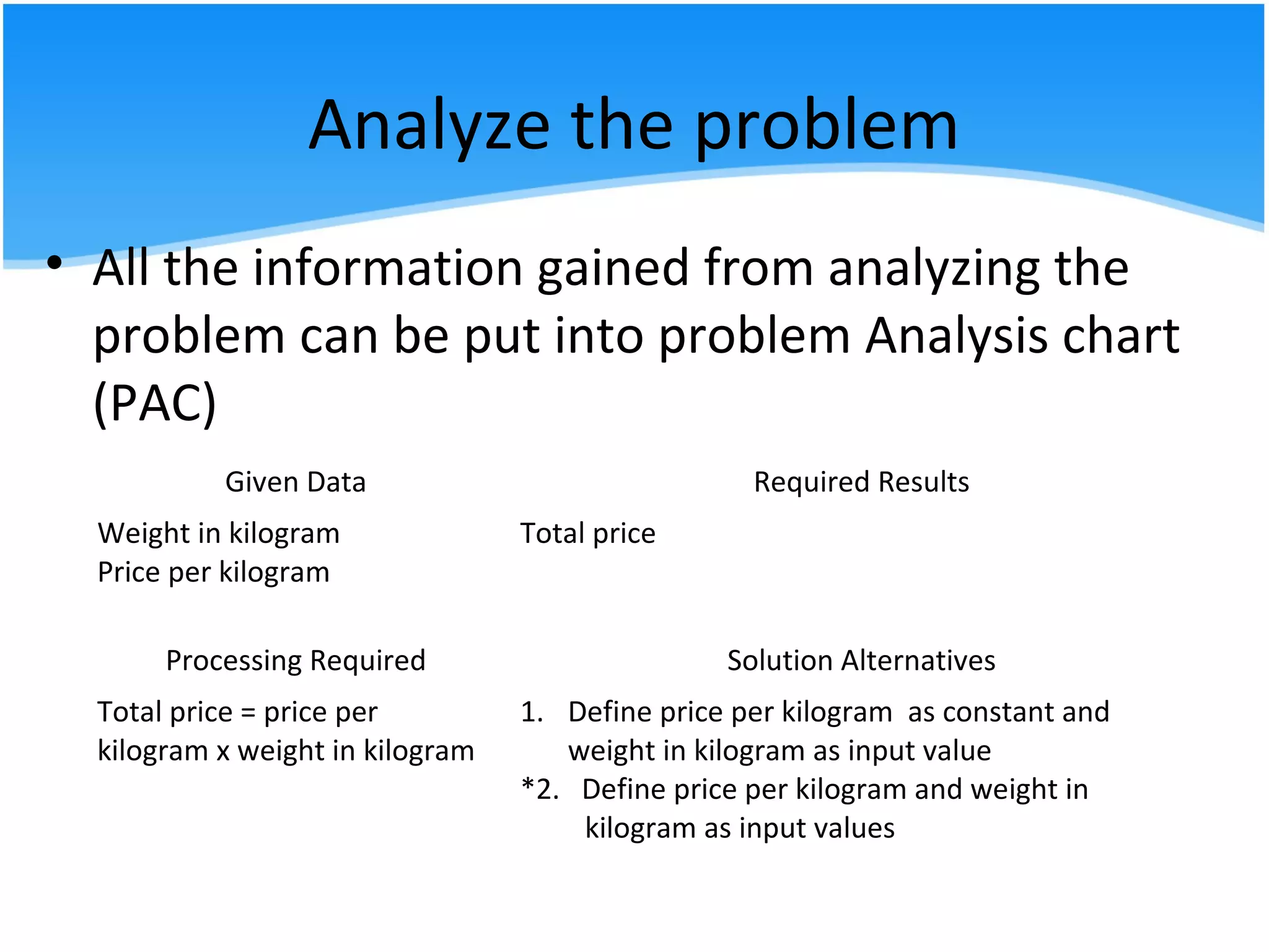 Analyze the problem
• All the information gained from analyzing the
problem can be put into problem Analysis chart
(PAC)
Given Data Required Results
Weight in kilogram
Price per kilogram
Total price
Processing Required Solution Alternatives
Total price = price per
kilogram x weight in kilogram
1. Define price per kilogram as constant and
weight in kilogram as input value
*2. Define price per kilogram and weight in
kilogram as input values
 