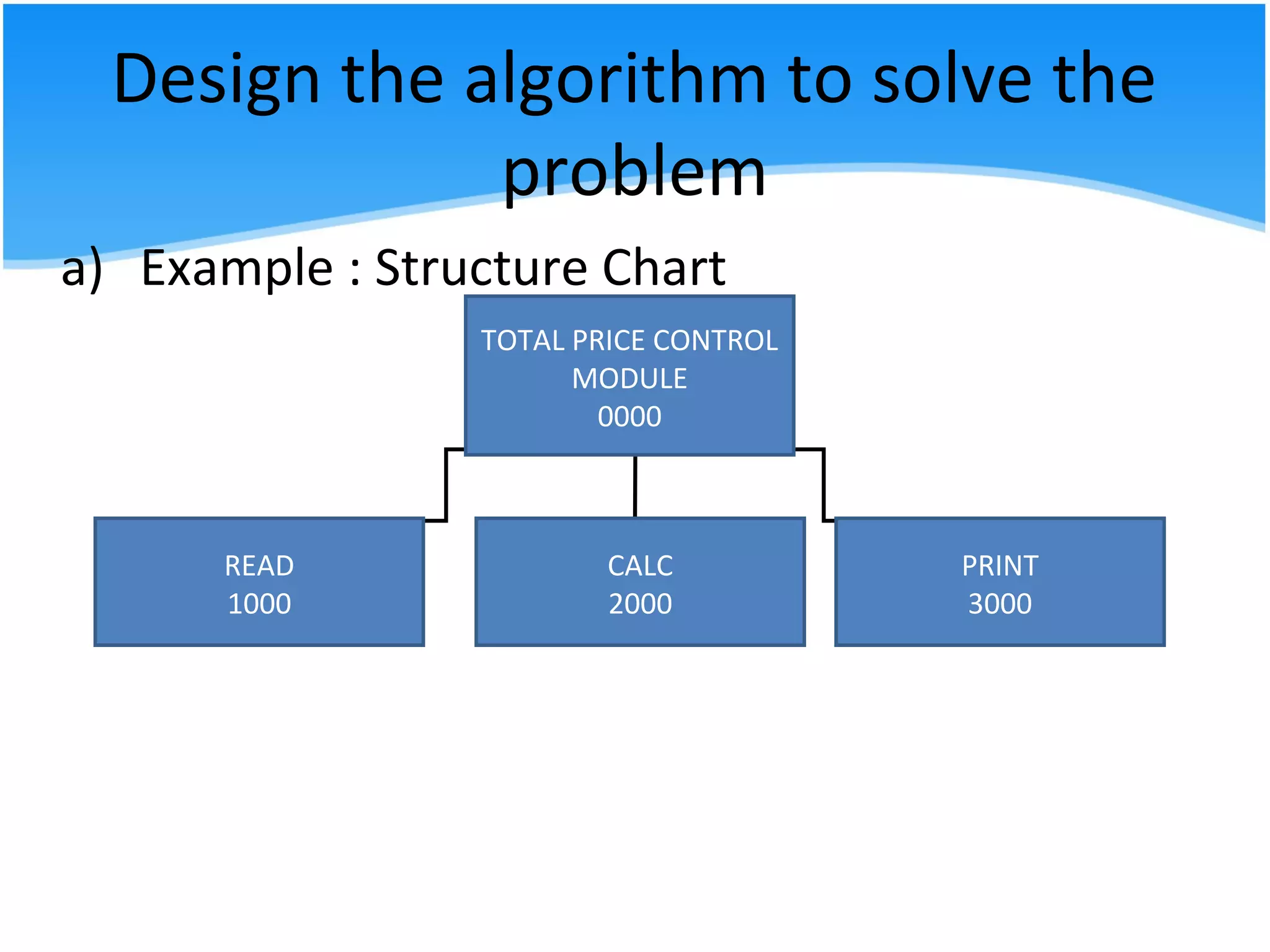 Design the algorithm to solve the
problem
a) Example : Structure Chart
TOTAL PRICE CONTROL
MODULE
0000
READ
1000
CALC
2000
PRINT
3000
 