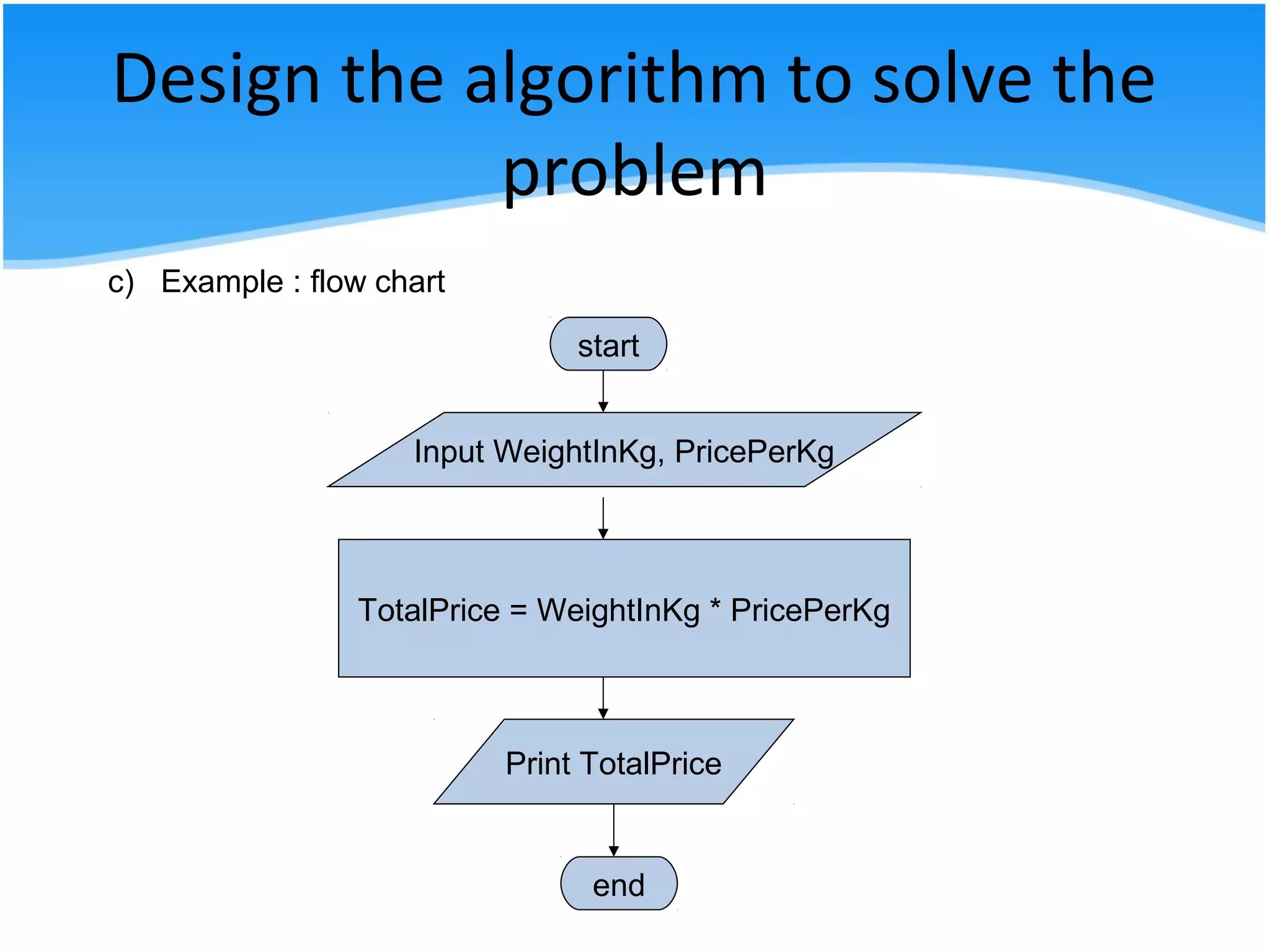 Design the algorithm to solve the
problem
start
Input WeightInKg, PricePerKg
TotalPrice = WeightInKg * PricePerKg
Print TotalPrice
end
c) Example : flow chart
 