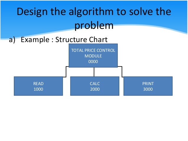2.2 Demonstrate the understanding of Programming Life Cycle