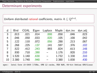 Faster Geometric Algorithms via Dynamic Determinant Computation | Implementation - experiments

Determinant experiments

Uniform distributed rational coeﬃcients, matrix A ⊆ Qd×d .

d
3
4
5
6
7
8
9
10
spec:

Bird
.013
.046
.122
.268
.522
.930
1.520
2.380

CGAL
.021
.050
.110
.225
.412
.710
1.140
1.740

Eigen
.014
.033
.072
.137
.243
.390
.630
.940

Laplace
.008
.020
.056
.141
.993
–
–
–

Maple
.058
.105
.288
.597
.824
1.176
1.732
2.380

dyn inv
.046
.108
.213
.376
.613
.920
1.330
1.830

dyn adj
.023
.042
.067
.102
.148
.210
.310
.430

Intel Core i5-2400 3.1GHz, 6MB L2 cache, 8GB RAM, 64-bit Debian GNU/Linux

V.Fisikopoulos | ESA’12

13 / 16

 