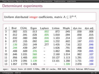 Faster Geometric Algorithms via Dynamic Determinant Computation | Implementation - experiments

Determinant experiments
Uniform distributed integer coeﬃcients, matrix A ⊆ Zd×d .

d
3
4
5
6
7
8
9
10
11
12
13
spec:

Bird
.002
.012
.032
.072
.138
.244
.408
.646
.956
1.379
1.957

CGAL
.021
.041
.080
.155
.253
.439
.689
1.031
1.485
2.091
2.779

Eigen
.013
.028
.048
.092
.149
.247
.376
.568
.800
1.139
1.485

Laplace
.002
.005
.016
.040
.277
–
–
–
–
–
–

Linbox
.872
1.010
1.103
1.232
1.435
1.626
1.862
2.160
10.127
13.101
–

Maple
.045
.094
.214
.602
.716
.791
.906
1.014
1.113
1.280
1.399

dyn inv
.030
.058
.119
.197
.322
.486
.700
.982
1.291
1.731
2.078

dyn adj
.008
.015
.023
.033
.046
.068
.085
.107
.133
.160
.184

Intel Core i5-2400 3.1GHz, 6MB L2 cache, 8GB RAM, 64-bit Debian GNU/Linux

V.Fisikopoulos | ESA’12

13 / 16

 