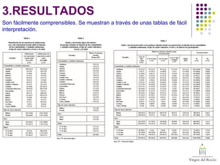 3.RESULTADOS
Son fácilmente comprensibles. Se muestran a través de unas tablas de fácil
interpretación.
 