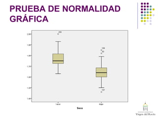 PRUEBA DE NORMALIDAD
GRÁFICA
 