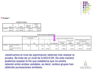 Observamos el nivel de significación obtenido tras realizar la
prueba. Se trata de un nivel de 0,423>0,05. De esta manera
podemos aceptar la Ho que establecía que no existía
relación entre ambas variables, es decir, ambos grupos han
obtenido puntuaciones similares.
 