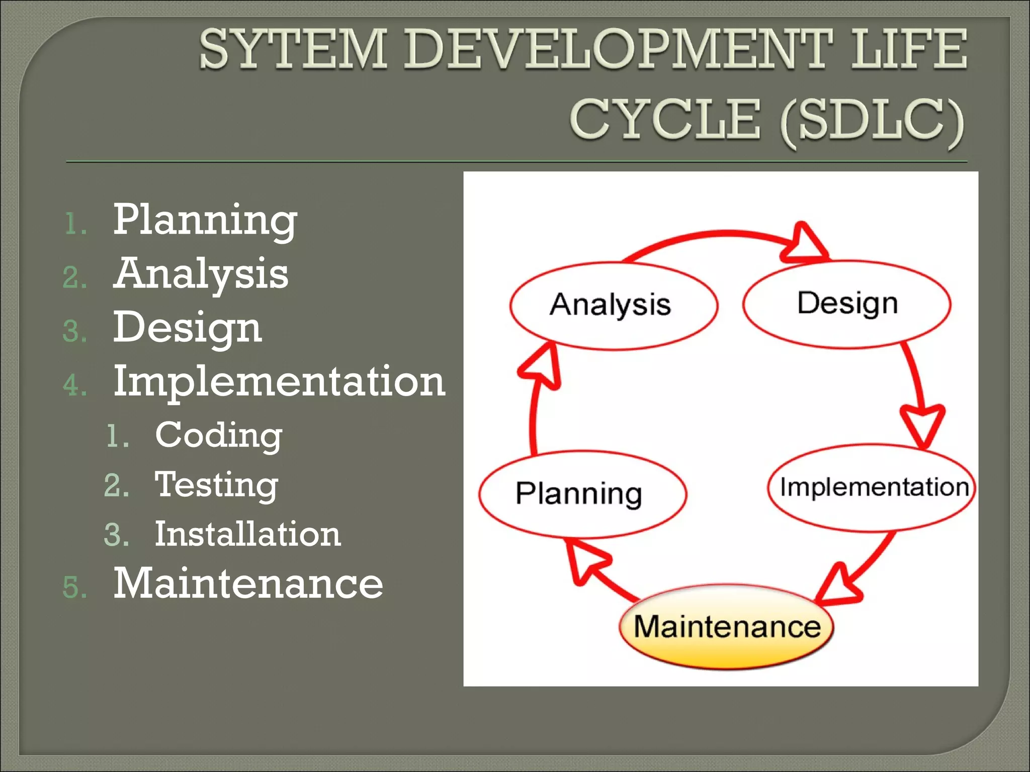 1.   Planning
2.   Analysis
3.   Design
4.   Implementation
     1. Coding
     2. Testing
     3. Installation
5.   Maintenance
 