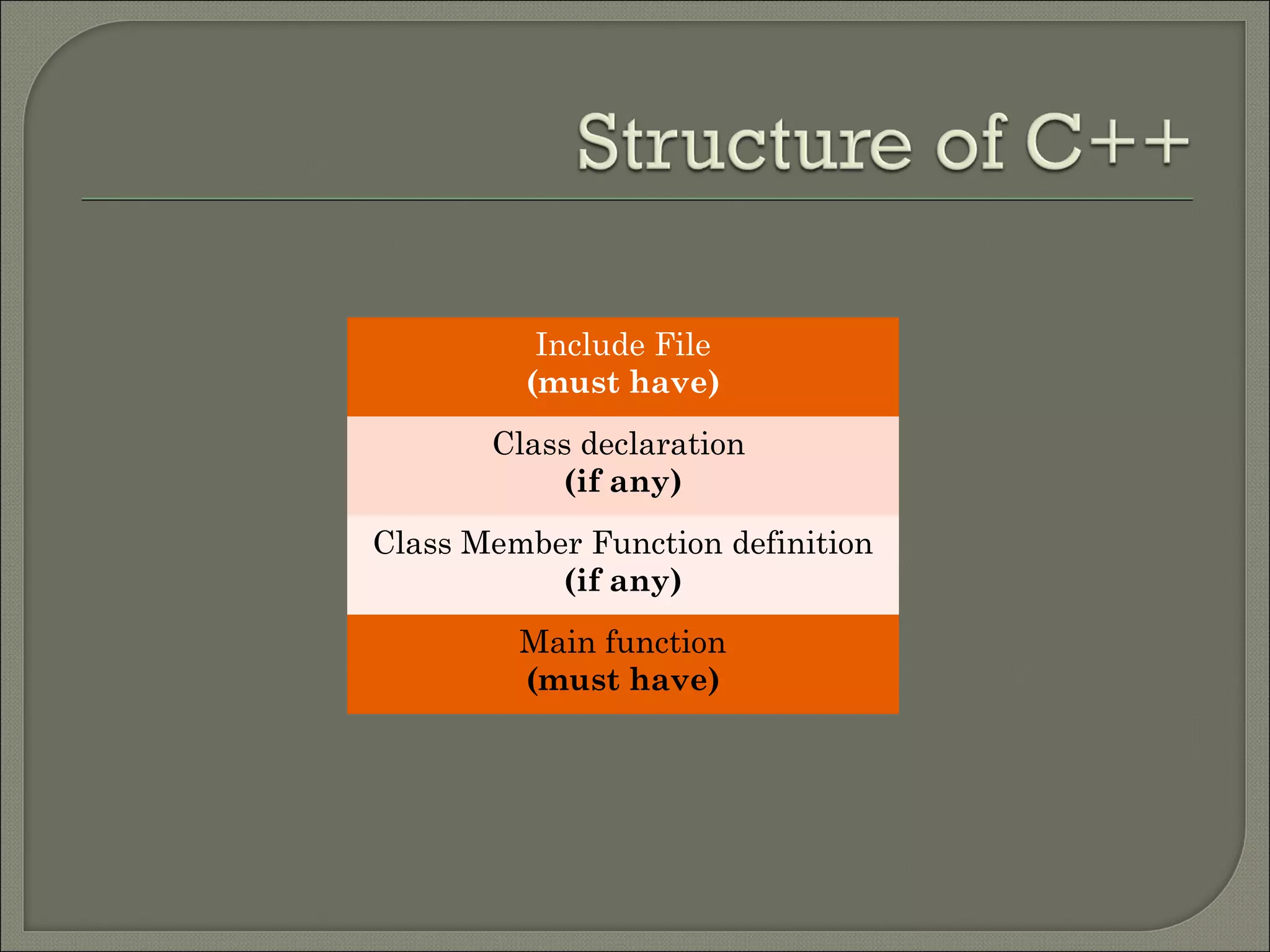 Include File
         (must have)
       Class declaration
           (if any)
Class Member Function definition
           (if any)
         Main function
         (must have)
 