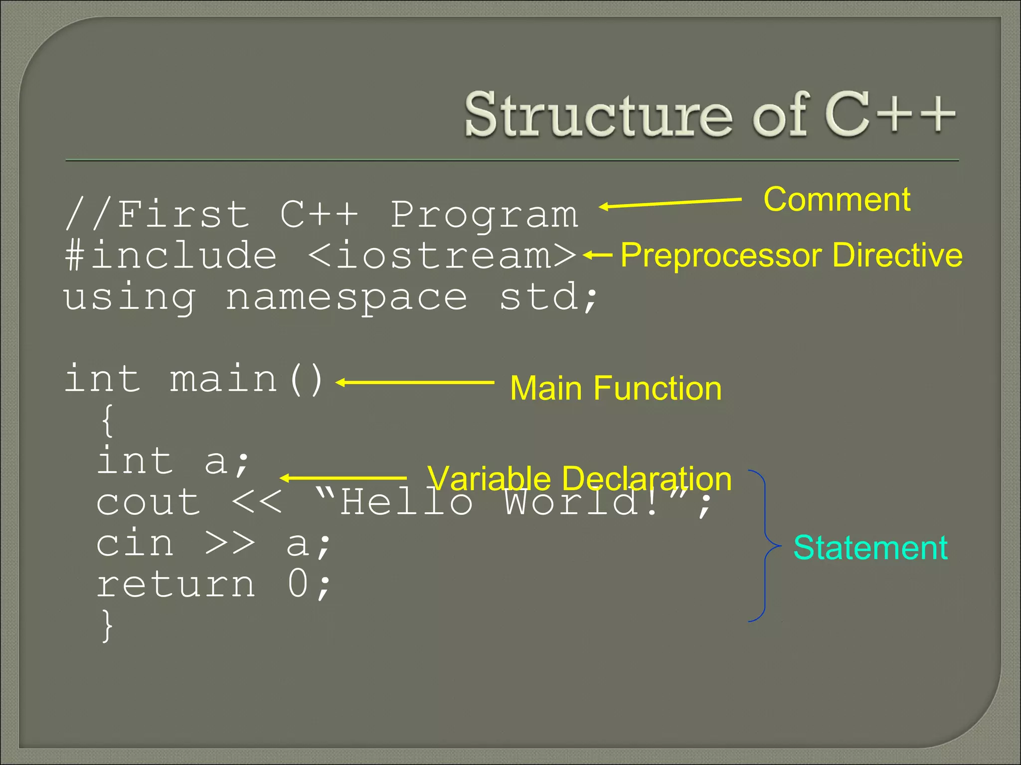 //First C++ Program                 Comment
#include <iostream>        Preprocessor Directive
using namespace std;
int main()        Main Function
 {
 int a;      Variable Declaration
 cout << “Hello World!”;
 cin >> a;                            Statement
 return 0;
 }
 