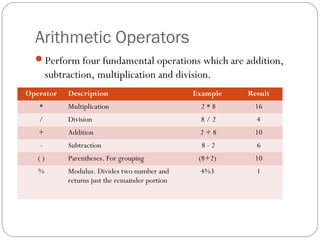 Arithmetic Operators
  Perform four fundamental operations which are addition,
        subtraction, multiplication and division.
Operator     Description                          Example   Result
   *         Multiplication                        2*8       16
   /         Division                              8/2        4
   +         Addition                              2+8       10
   -         Subtraction                            8-2       6
   ()        Parentheses. For grouping             (8+2)     10
   %         Modulus. Divides two number and       4%3        1
             returns just the remainder portion
 