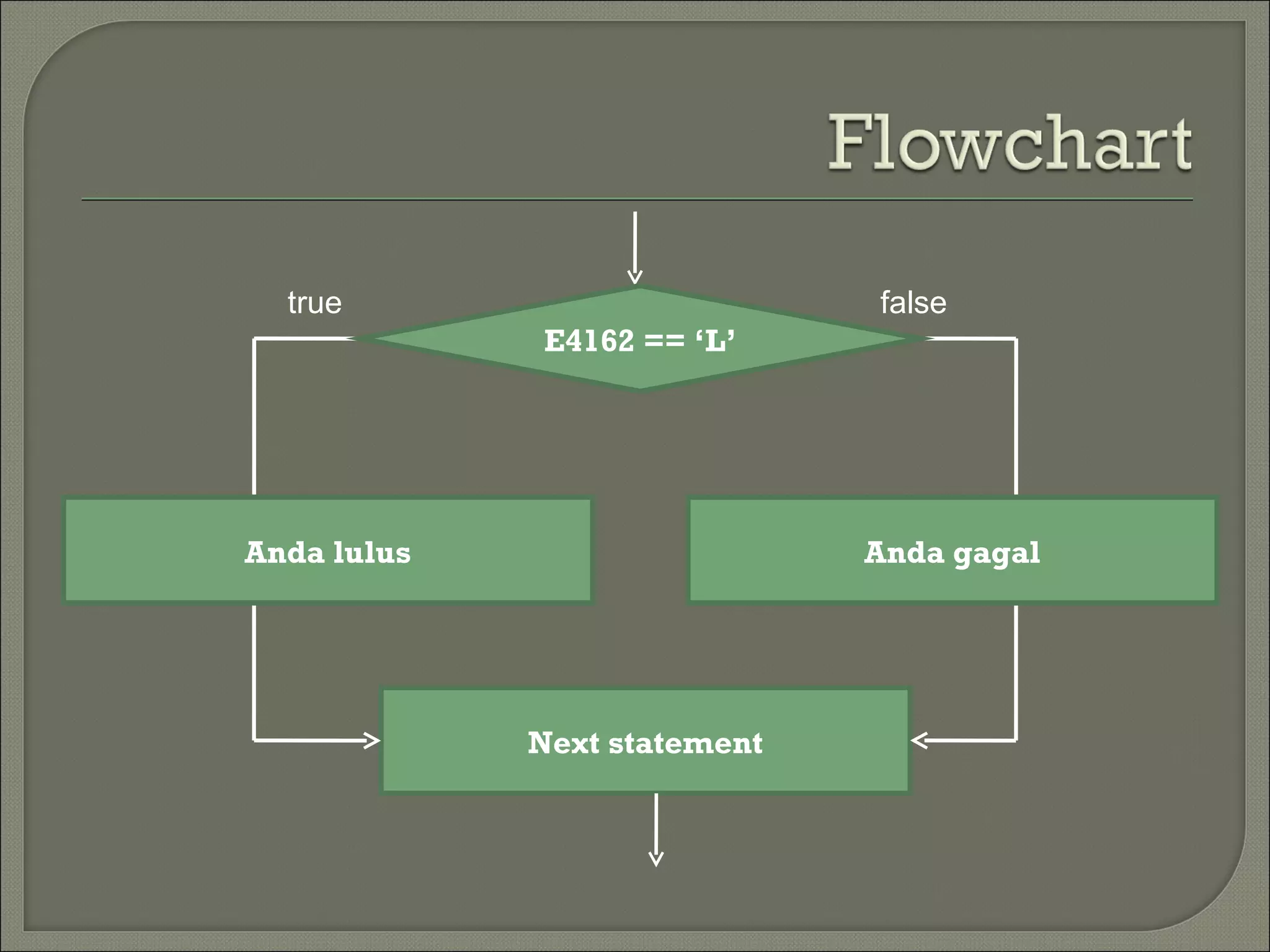 true                        false
             E4162 == ‘L’




Anda lulus                    Anda gagal




             Next statement
 
