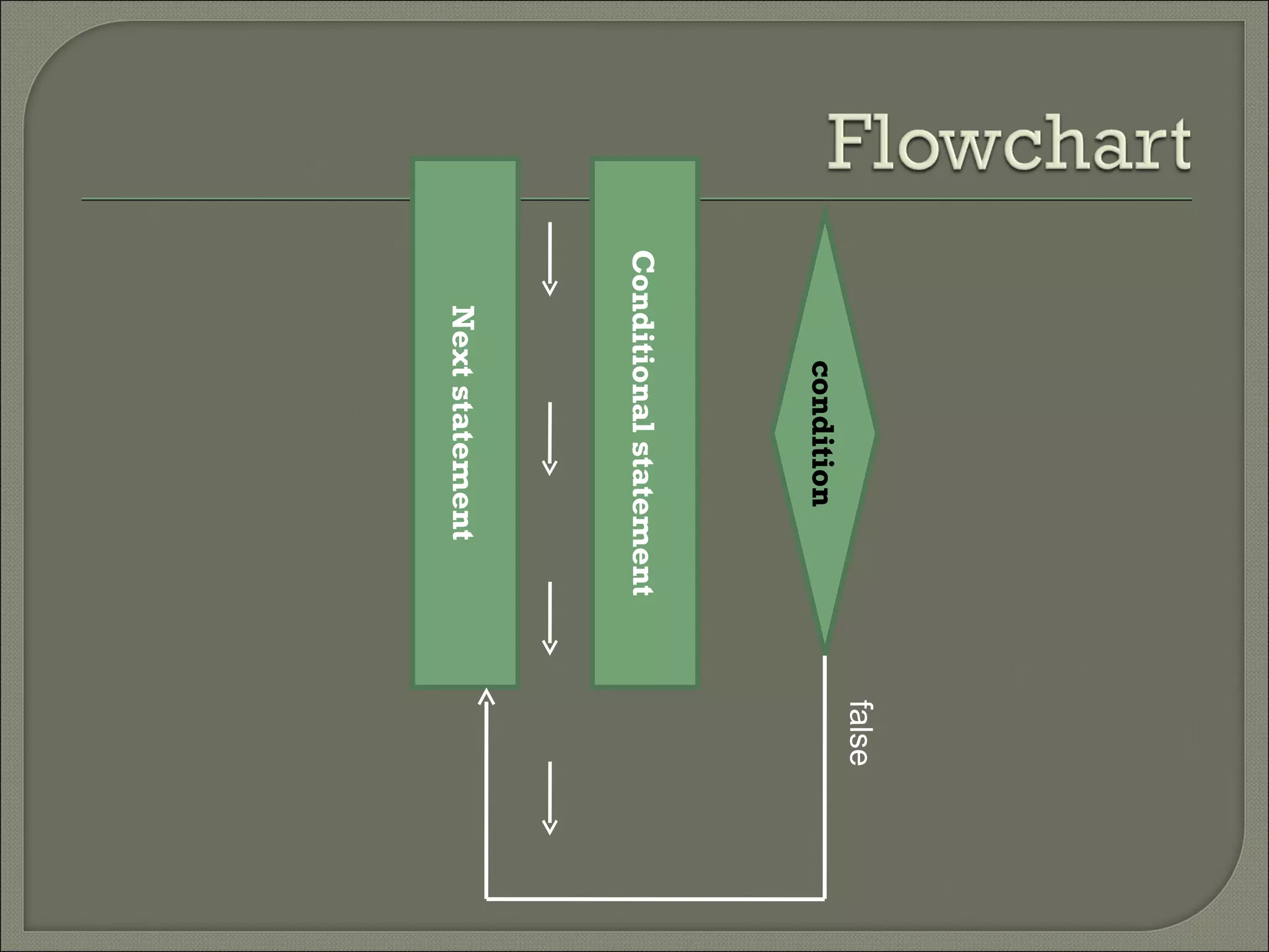 false
       condition
Conditional statement
     true

   Next statement
 
