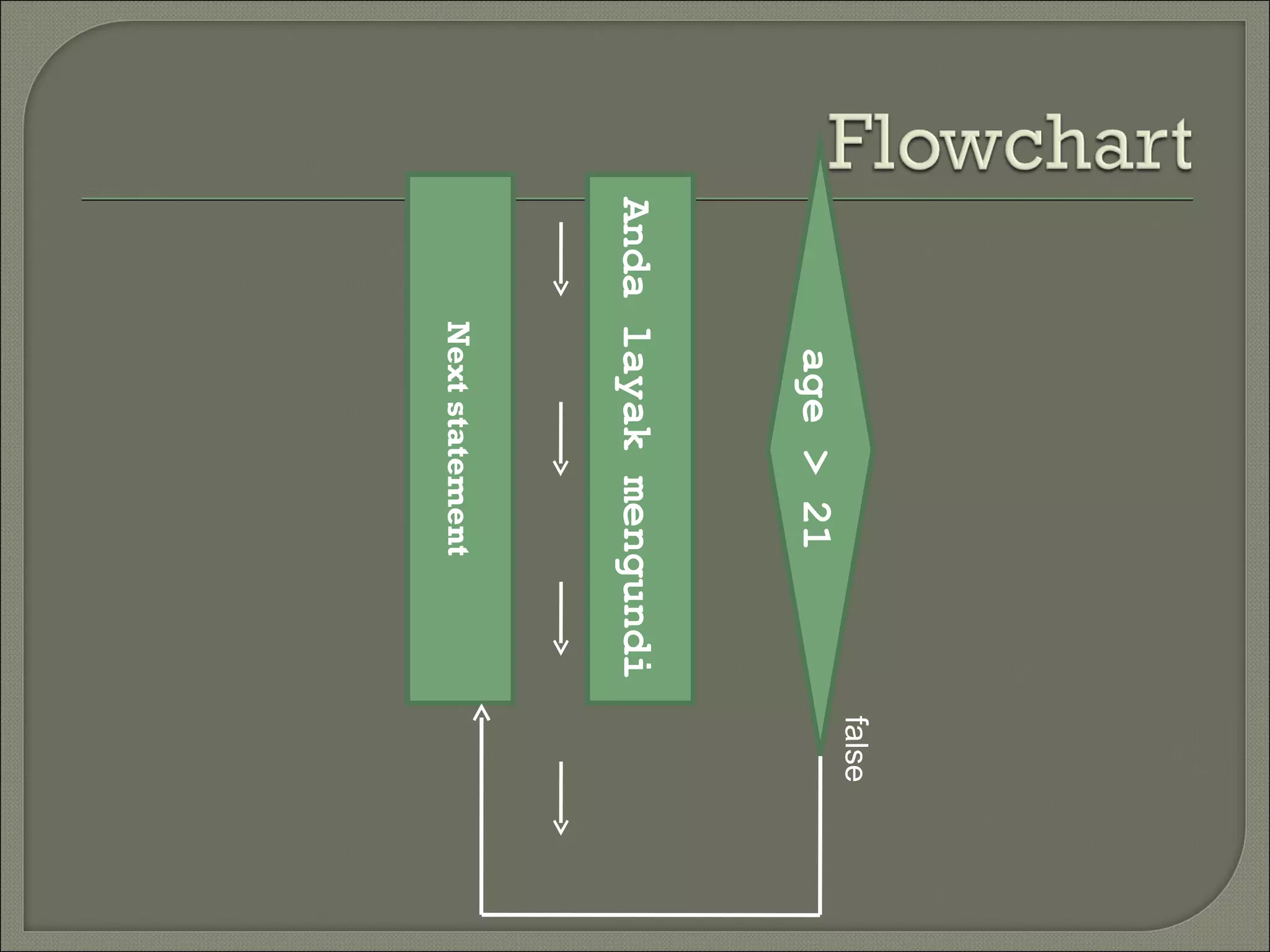false
      age > 21
Anda layak mengundi
     true

    Next statement
 