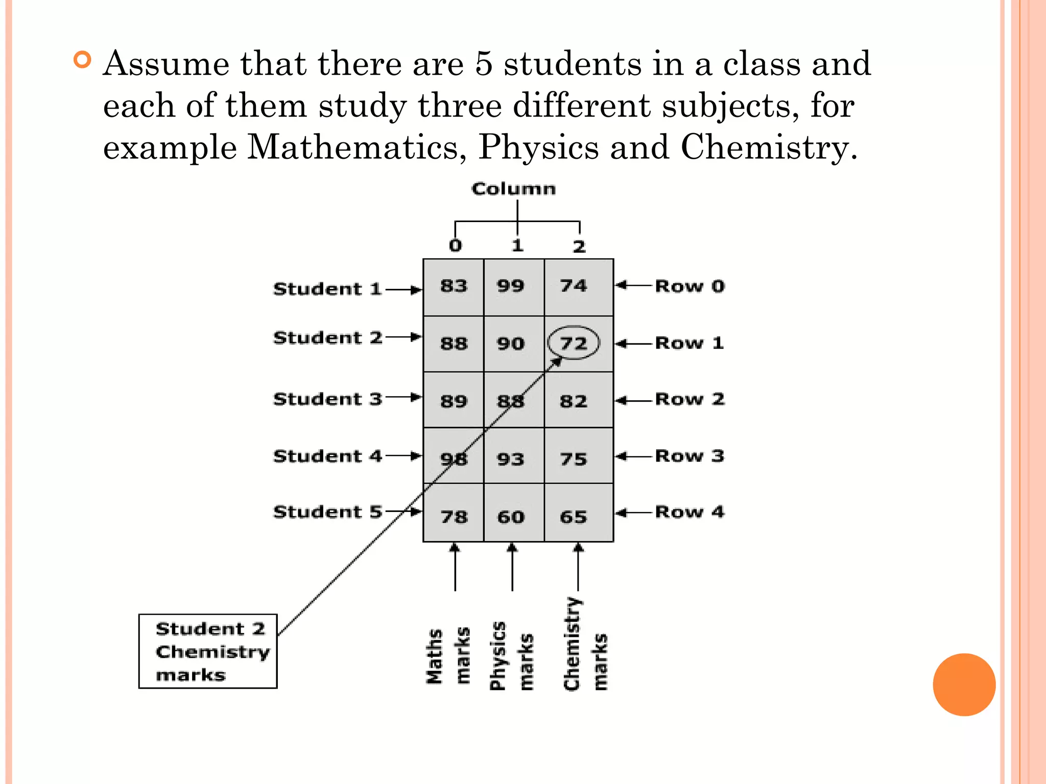    Assume that there are 5 students in a class and
    each of them study three different subjects, for
    example Mathematics, Physics and Chemistry.
 