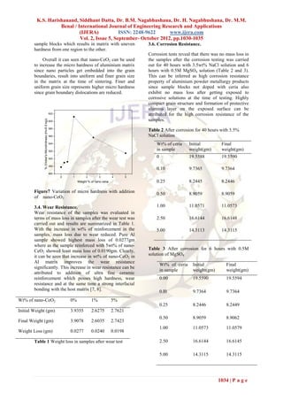 K.S. Harishanand, Siddhant Datta, Dr. B.M. Nagabhushana, Dr. H. Nagabhushana, Dr. M.M.
                   Benal / International Journal of Engineering Research and Applications
                            (IJERA)            ISSN: 2248-9622      www.ijera.com
                            Vol. 2, Issue 5, September- October 2012, pp.1030-1035
        sample blocks which results in matrix with uneven                                                 3.6. Corrosion Resistance.
        hardness from one region to the other.
                                                                                                          Corrosion tests reveal that there was no mass loss in
             Overall it can seen that nano-CeO2 can be used                                               the samples after the corrosion testing was carried
        to increase the micro hardness of aluminium matrix                                                out for 40 hours with 3.5wt% NaCl solution and 6
        since nano particles get embedded into the grain                                                  hours with 0.5M MgSO4 solution (Table 2 and 3).
        boundaries, result into uniform and finer grain size                                              This can be inferred as high corrosion resistance
        in the matrix at the time of sintering. Finer and                                                 property of aluminium powder metallurgy products
        uniform grain size represents higher micro hardness                                               since sample blocks not doped with ceria also
        since grain boundary dislocations are reduced.                                                    exhibit no mass loss after getting exposed to
                                                                                                          corrosive solutions at the time of testing. Highly
                                                                                                          compact grain structure and formation of protective
                                                                                                          alumina layer on the exposed surface can be
                                                     620                                                  attributed for the high corrosion resistance of the
                                                                                                          samples.
             % (Vicker's Microhrdness (Hv/0.5 kg))




                                                     600

                                                     580
                                                                                                          Table 2 After corrosion for 40 hours with 3.5%
                                                     560                                                  NaCl solution
                                                     540                                                      Wt% of ceria       Initial        Final
                                                     520                                                      in sample          weight(gm)     weight(gm)
                                                     500
                                                                                                              0                  19.5588        19.5590
                                                     480
                                                                                                              0.10               9.7365         9.7364
                                                     460
                                                           0    1         2        3         4        5
                                                                    Weight % of nano ceria                    0.25               8.2445         8.2446

        Figure7 Variation of micro hardness with addition                                                     0.50               8.9059         8.9059
        of nano-CeO2

        3.4. Wear Resistance.                                                                                 1.00               11.0571        11.0573
        Wear resistance of the samples was evaluated in
        terms of mass loss in samples after the wear test was                                                 2.50               16.6144        16.6148
        carried out and results are summarized in Table 1.
        With the increase in wt% of reinforcement in the                                                      5.00               14.3113        14.3115
        samples, mass loss due to wear reduced. Pure Al
        sample showed highest mass loss of 0.0277gm
        where as the sample reinforced with 5wt% of nano-
        CeO2 showed least mass loss of 0.0190gm. Clearly,                                                 Table 3 After corrosion for 6 hours with 0.5M
        it can be seen that increase in wt% of nano-CeO2 in                                               solution of MgSO4
        Al matrix improves the wear resistance
                                                                                                                  Wt% of ceria    Initial          Final
        significantly. This increase in wear resistance can be
                                                                                                                  in sample       weight(gm)       weight(gm)
        attributed to addition of ultra fine ceramic
        reinforcement which posses high hardness, wear                                                            0.00            19.5590          19.5594
        resistance and at the same time a strong interfacial
        bonding with the host matrix [7, 8].                                                                      0.l0            9.7364           9.7364
Wt% of nano-CeO2                                               0%             1%             5%
                                                                                                                  0.25            8.2446           8.2449
Initial Weight (gm)                                            3.9355         2.6275         2.7621
                                                                                                                  0.50            8.9059           8.9062
Final Weight (gm)                                              3.9078         2.6035         2.7423
                                                                                                                  1.00            11.0573          11.0579
Weight Loss (gm)                                               0.0277         0.0240         0.0198

        Table 1 Weight loss in samples after wear test                                                            2.50            16.6144          16.6145

                                                                                                                  5.00            14.3115          14.3115




                                                                                                                                               1034 | P a g e
 