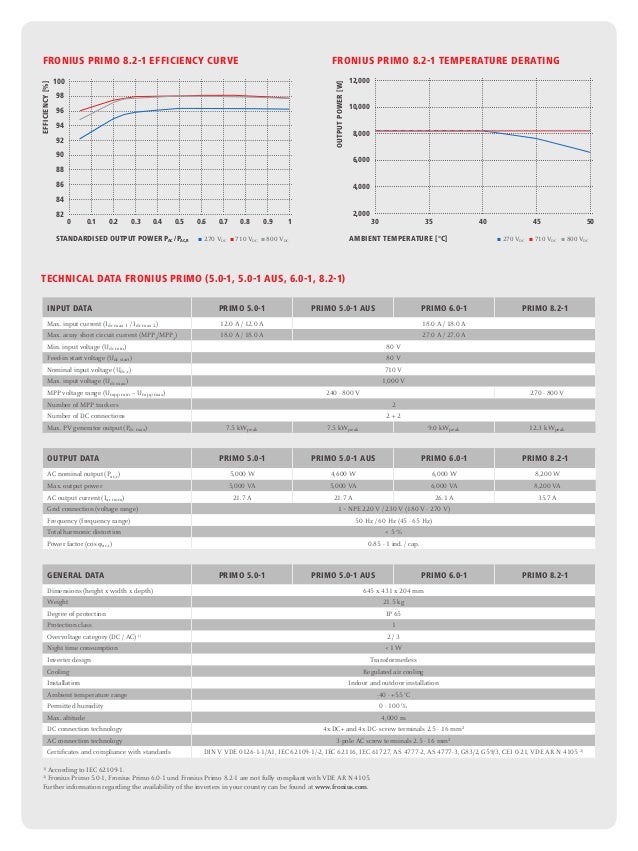 Fronius Primo Inverter (Grid Connect) Datasheet