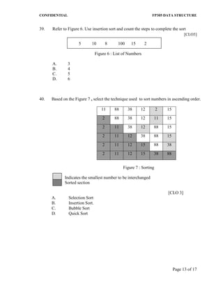 CONFIDENTIAL FP305 DATA STRUCTURE 
Page 13 of 17 
39. Refer to Figure 6. Use insertion sort and count the steps to complete the sort [CLO3] 
5 10 8 100 15 2 
Figure 6 : List of Numbers 
A. 3 
B. 4 
C. 5 
D. 6 
40. 
Based on the Figure 7 , select the technique used to sort numbers in ascending order. 
11 
88 
38 
12 2 
15 2 
88 
38 
12 11 
15 2 11 
38 12 
88 
15 2 11 12 
38 
88 15 2 11 12 15 
88 38 2 11 12 15 38 88 
Figure 7 : Sorting 
Indicates the smallest number to be interchanged 
Sorted section 
[CLO 3] 
A. 
Selection Sort 
B. 
Insertion Sort. 
C. 
Bubble Sort 
D. 
Quick Sort 
 
