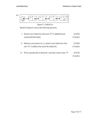 CONFIDENTIAL FP305 DATA STRUCTURE 
Page 15 of 17 
(e) 
Figure 8 : Linked List 
Based on Figure 8, answer the following questions. 
i. 
Sketch a new linked list when item "N" is added between second and third nodes. 
[CLO2] (2 marks) 
ii. 
Based on your answer in ( i ), sketch a new linked list when item "G" is added at the end of the linked list. 
[CLO2] (2 marks) 
iii. 
Write a pseudocode to delete the node that contain value “T”. 
[CLO3] (4 marks) 
D 
A 
T 
A 
Head  