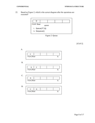 CONFIDENTIAL FP305 DATA STRUCTURE 
Page 8 of 17 
22. 
Based on Figure 2, which is the correct diagram after the operations are executed? 
Figure 2: Queue 
[CLO 2] 
A. 
B. 
C. 
D. 
queue 
F 
D 
F 
D 
D 
F  